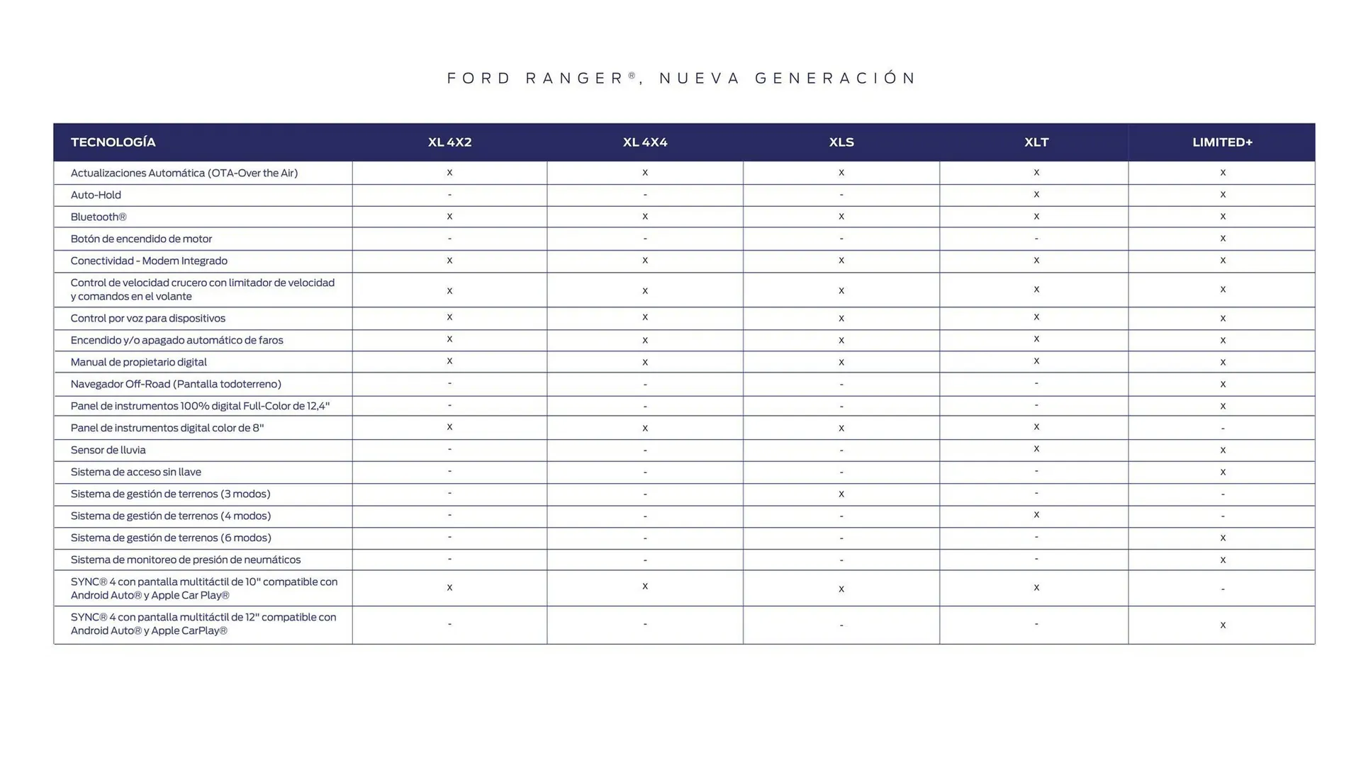 Catalogo de Catálogo Ford 25 de marzo al 31 de diciembre 2025 - Pag 45