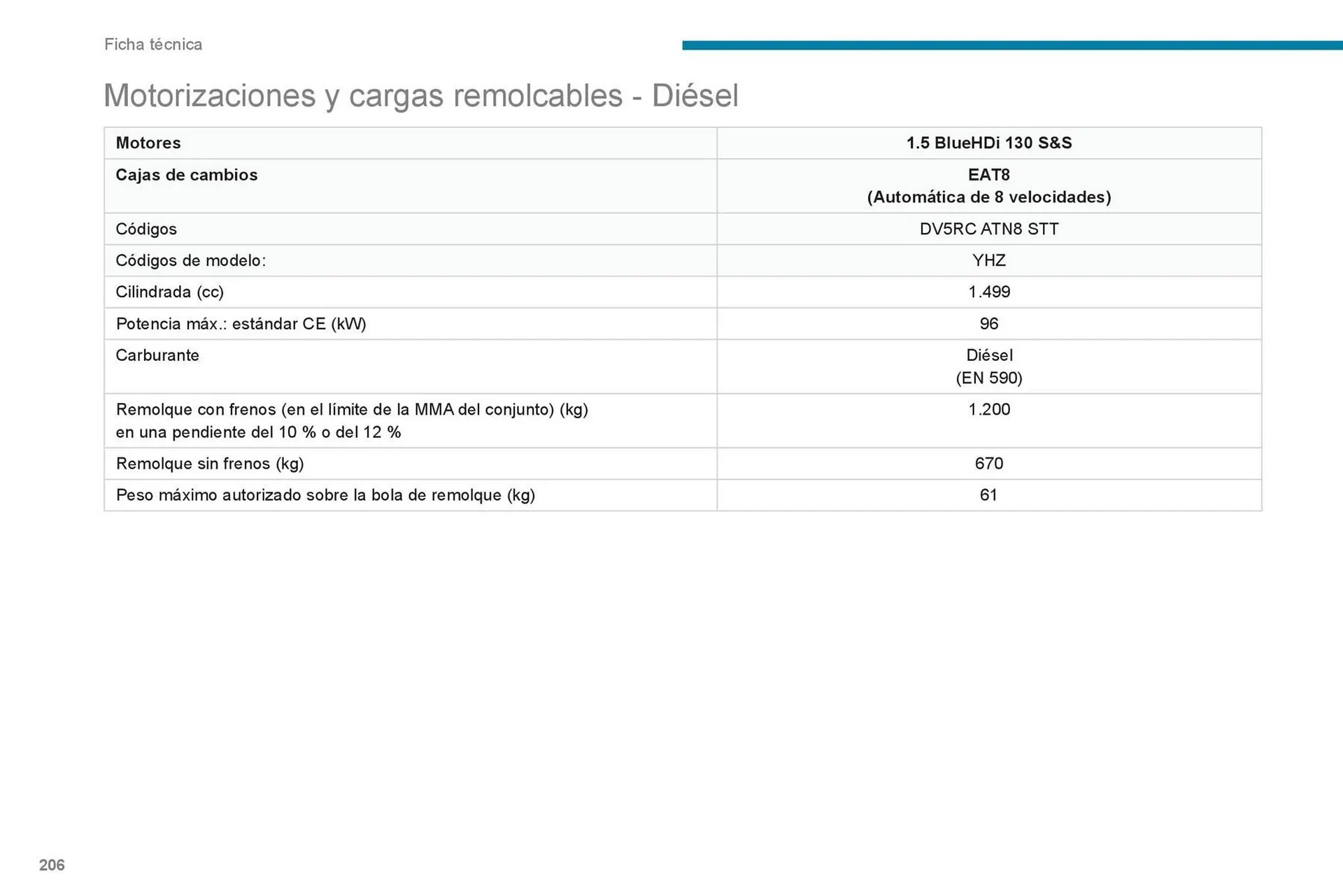 Catalogo de Catálogo Peugeot 24 de abril al 30 de abril 2025 - Pag 208