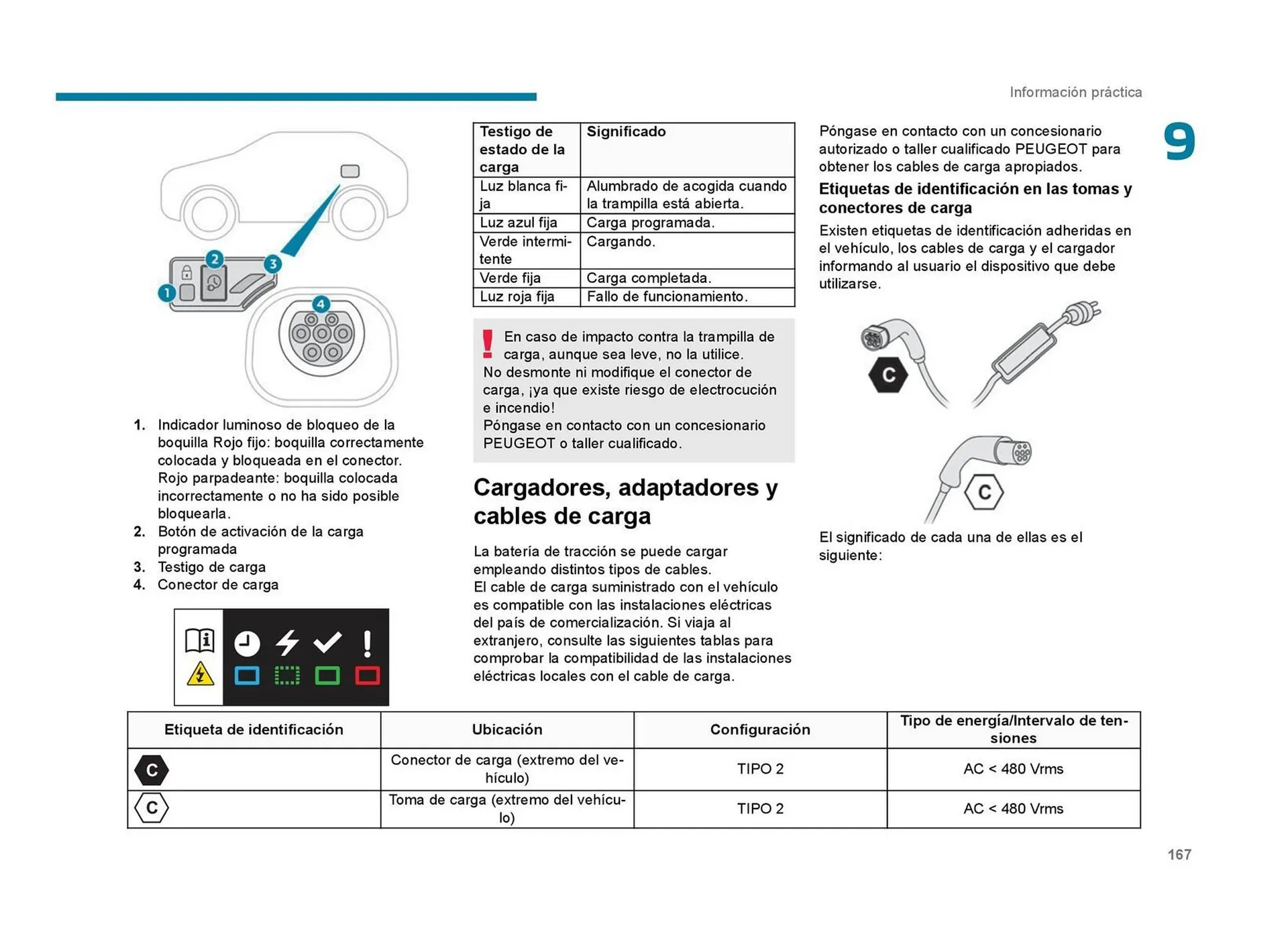 Catalogo de Catálogo Peugeot 23 de septiembre al 23 de septiembre 2026 - Pag 169