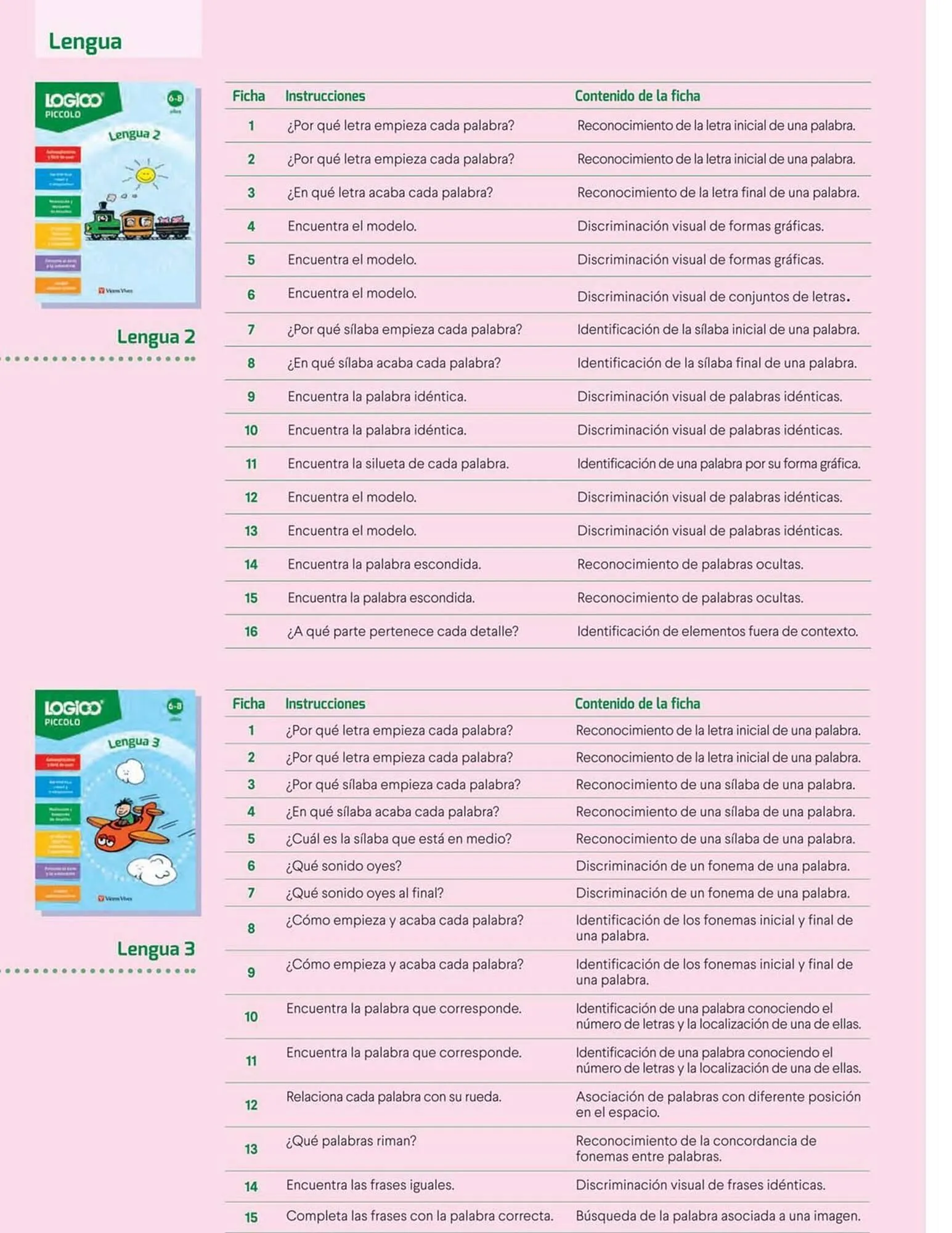 Catalogo de Catálogo Vicens Vives 26 de marzo al 19 de abril 2026 - Pag 20