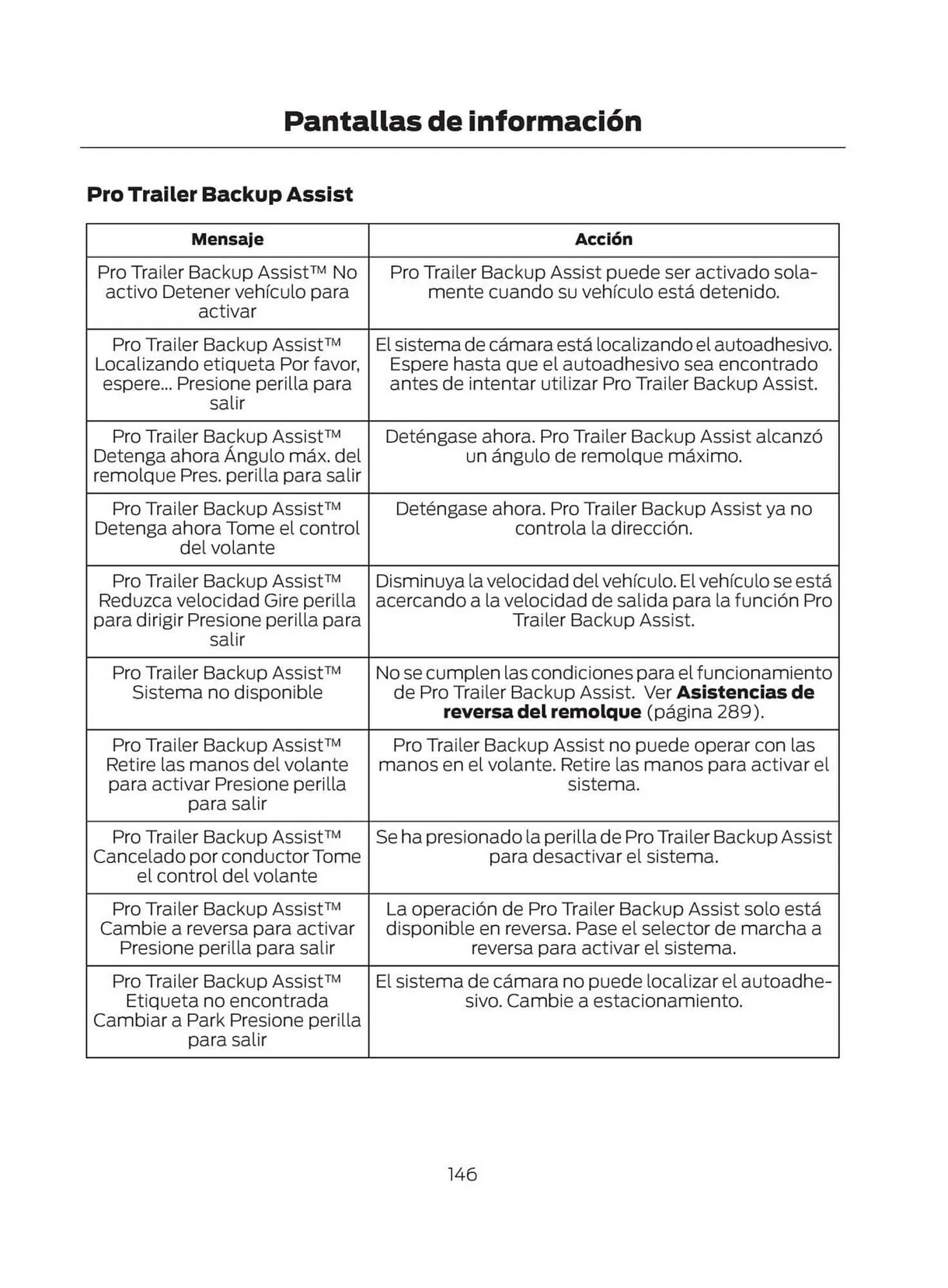 Catalogo de Catálogo Ford 29 de octubre al 29 de octubre 2025 - Pag 148