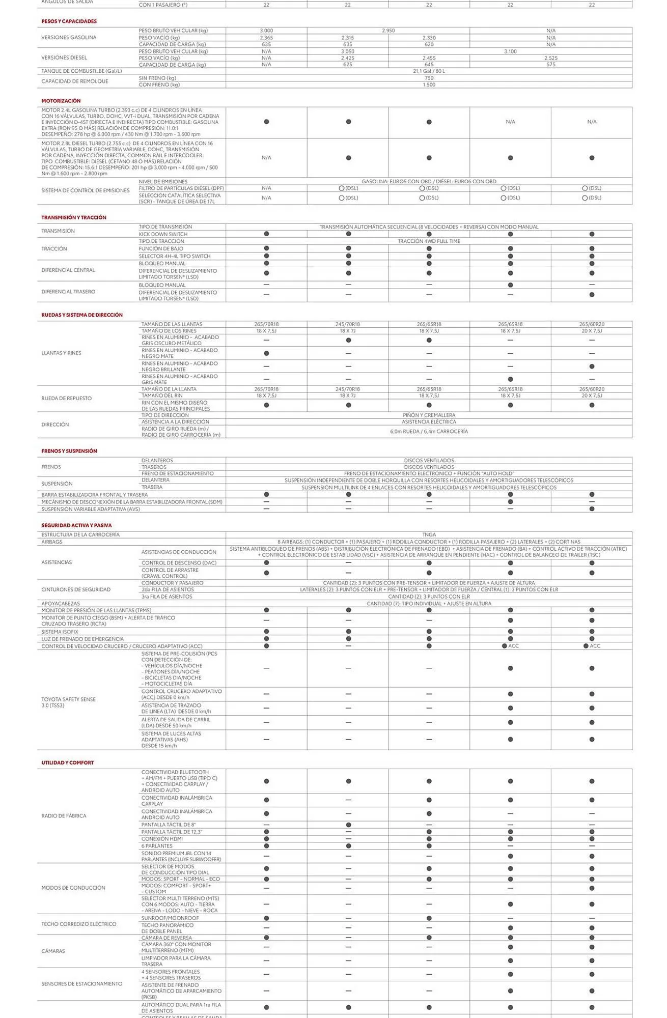 Catalogo de Catálogo Toyota 30 de abril al 31 de diciembre 2025 - Pag 2