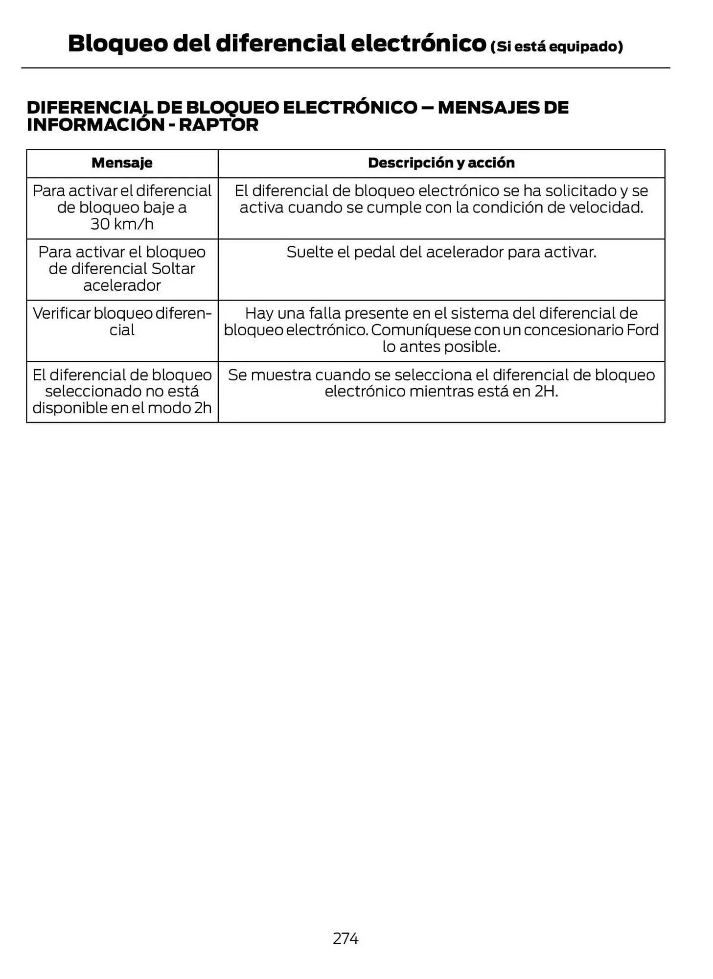 Catalogo de Catálogo Ford 29 de octubre al 29 de octubre 2025 - Pag 276