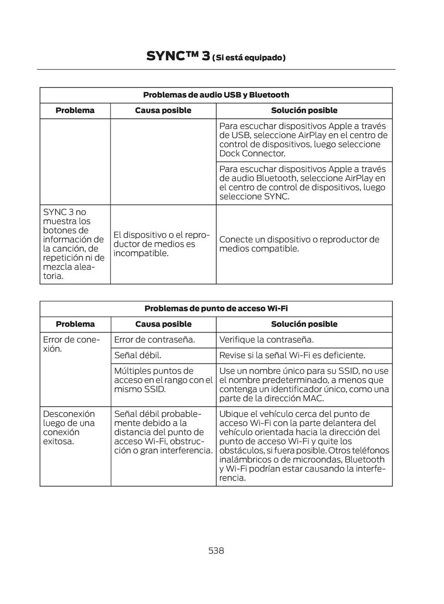 Catalogo de Catálogo Ford 29 de octubre al 29 de octubre 2025 - Pag 540