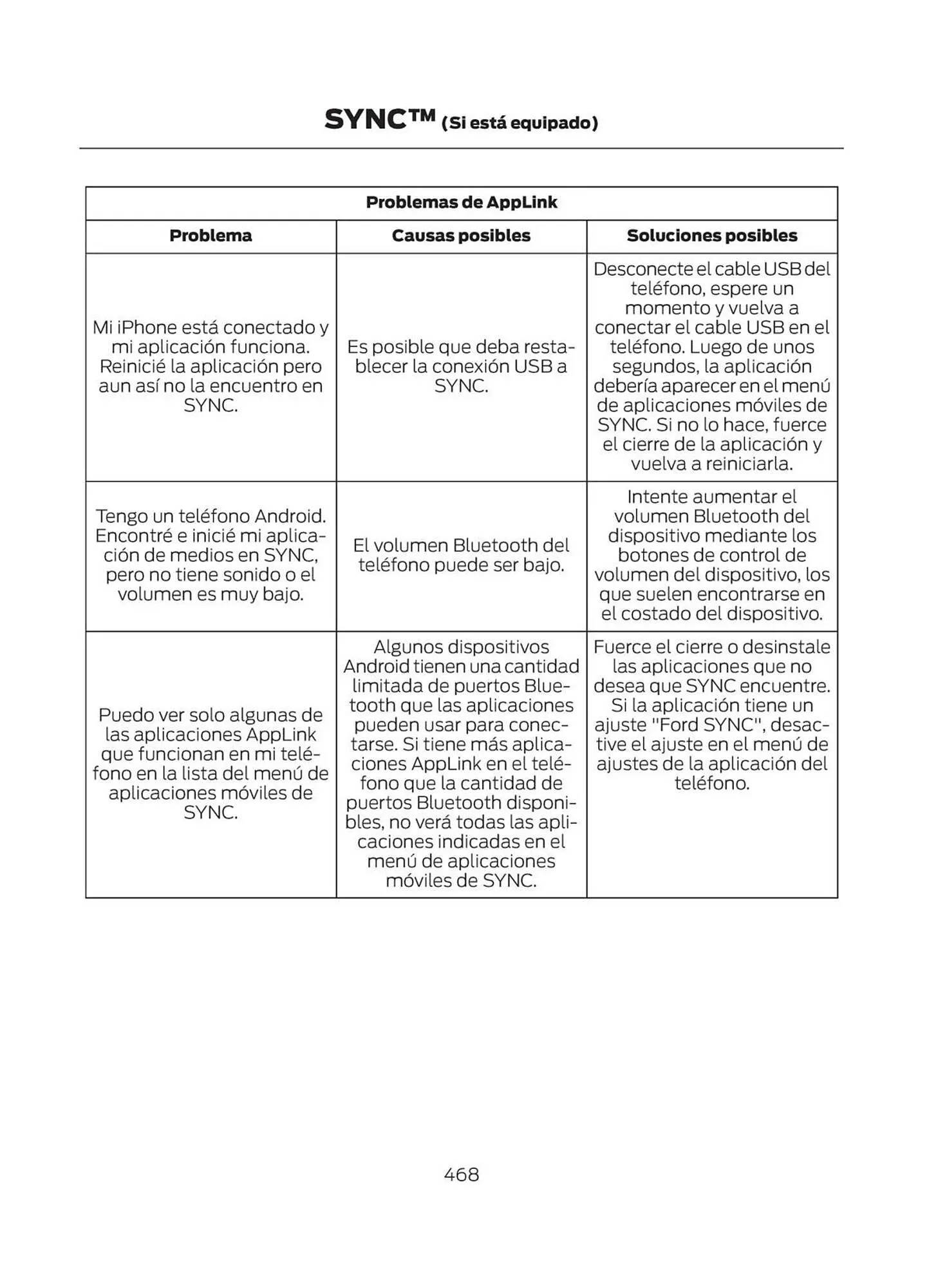 Catalogo de Catálogo Ford 29 de octubre al 29 de octubre 2025 - Pag 470