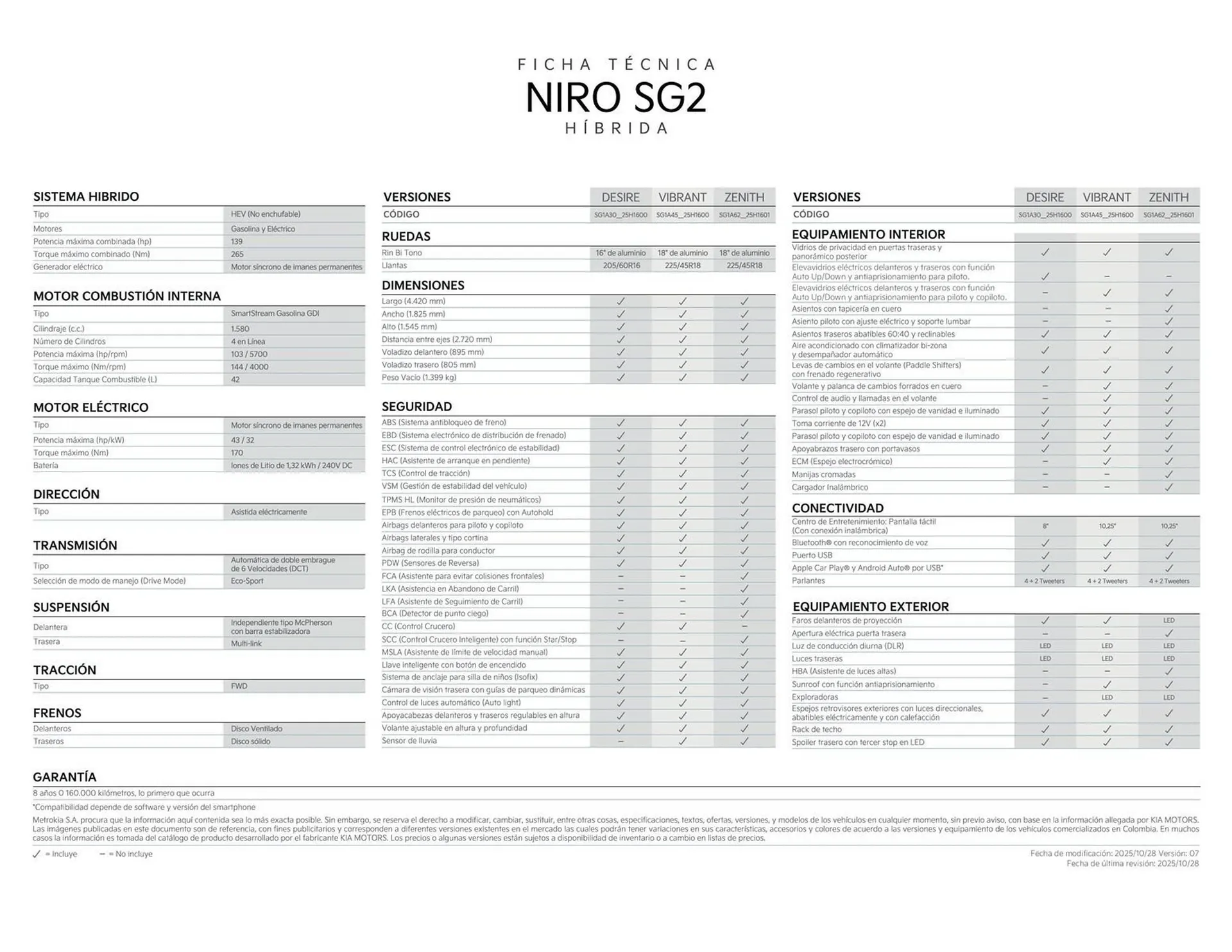 Catalogo de Catálogo KIA 11 de noviembre al 30 de noviembre 2026 - Pag 2