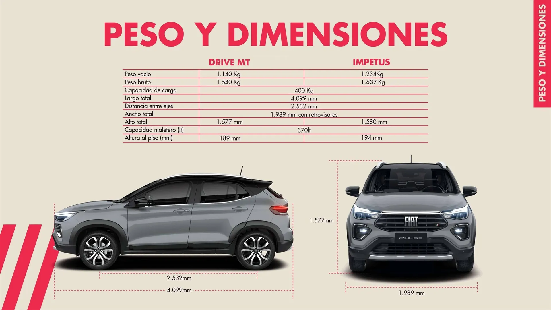 Catalogo de Catálogo Fiat 16 de enero al 2 de diciembre 2025 - Pag 25