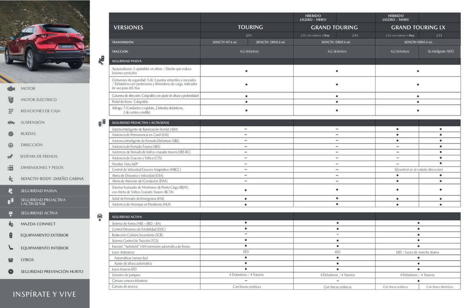 Catalogo de Catálogo Mazda 13 de marzo al 13 de marzo 2024 - Pag 16