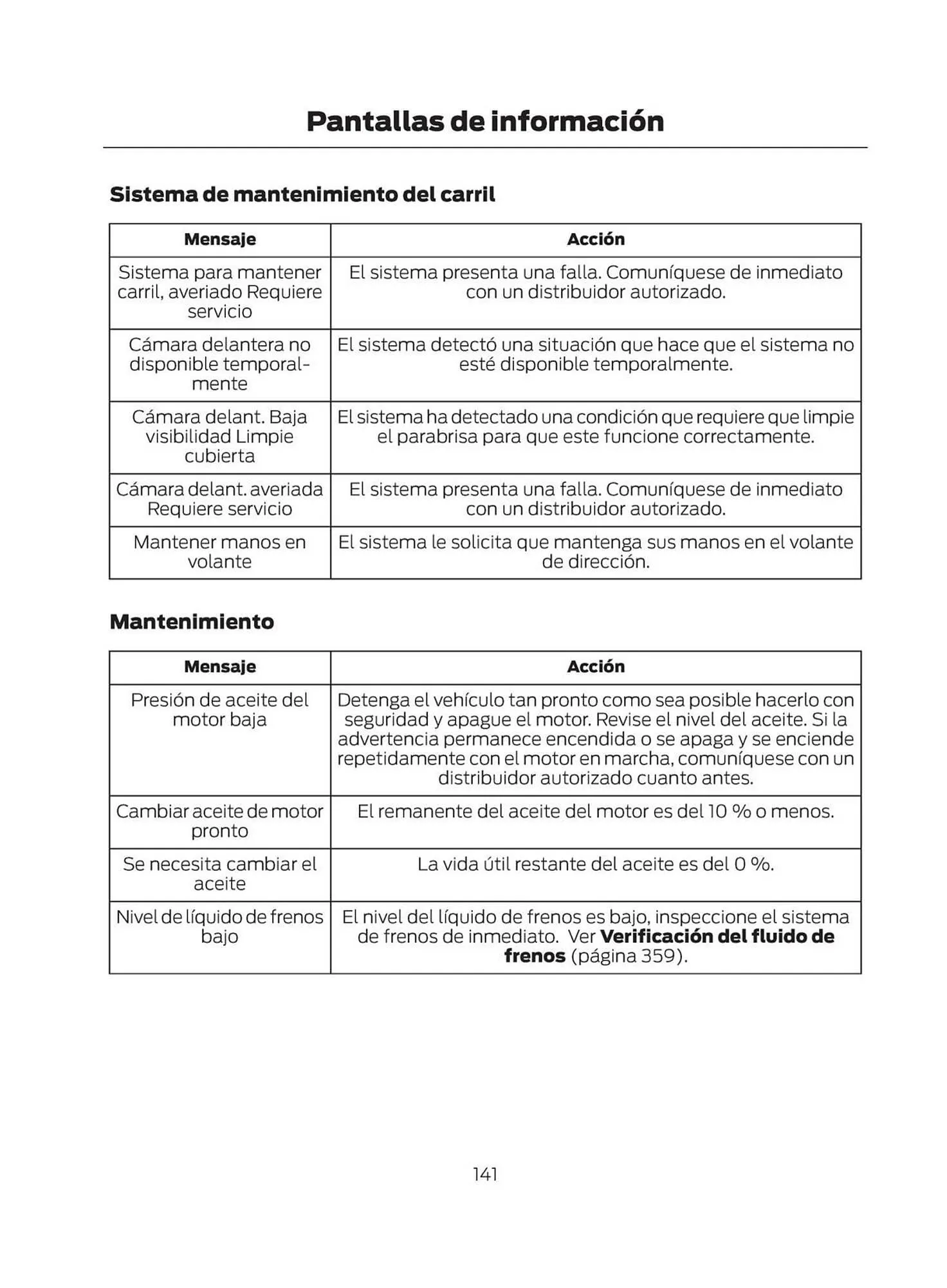 Catalogo de Catálogo Ford 29 de octubre al 29 de octubre 2025 - Pag 143