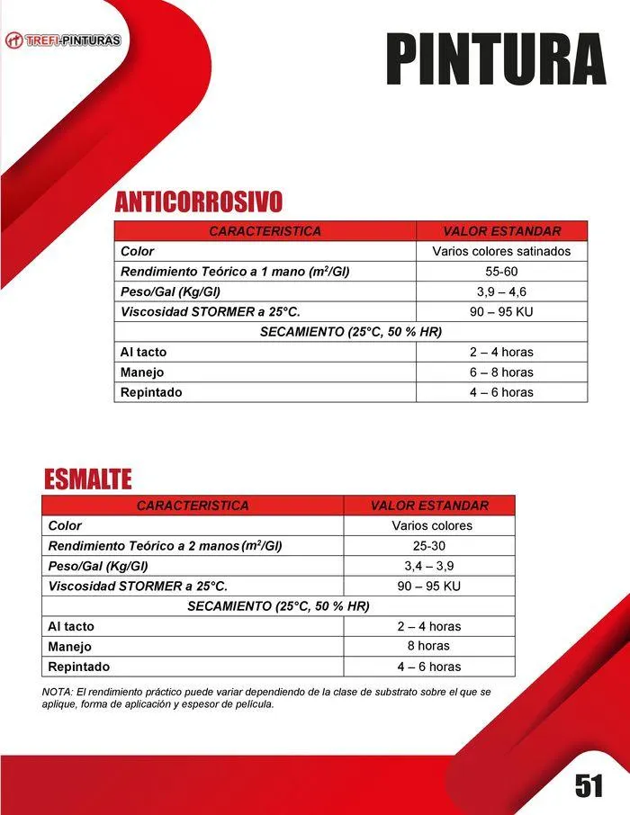 Catalogo de CATÁLOGO DE PRODUCTOS 15 de enero al 31 de diciembre 2024 - Pag 51