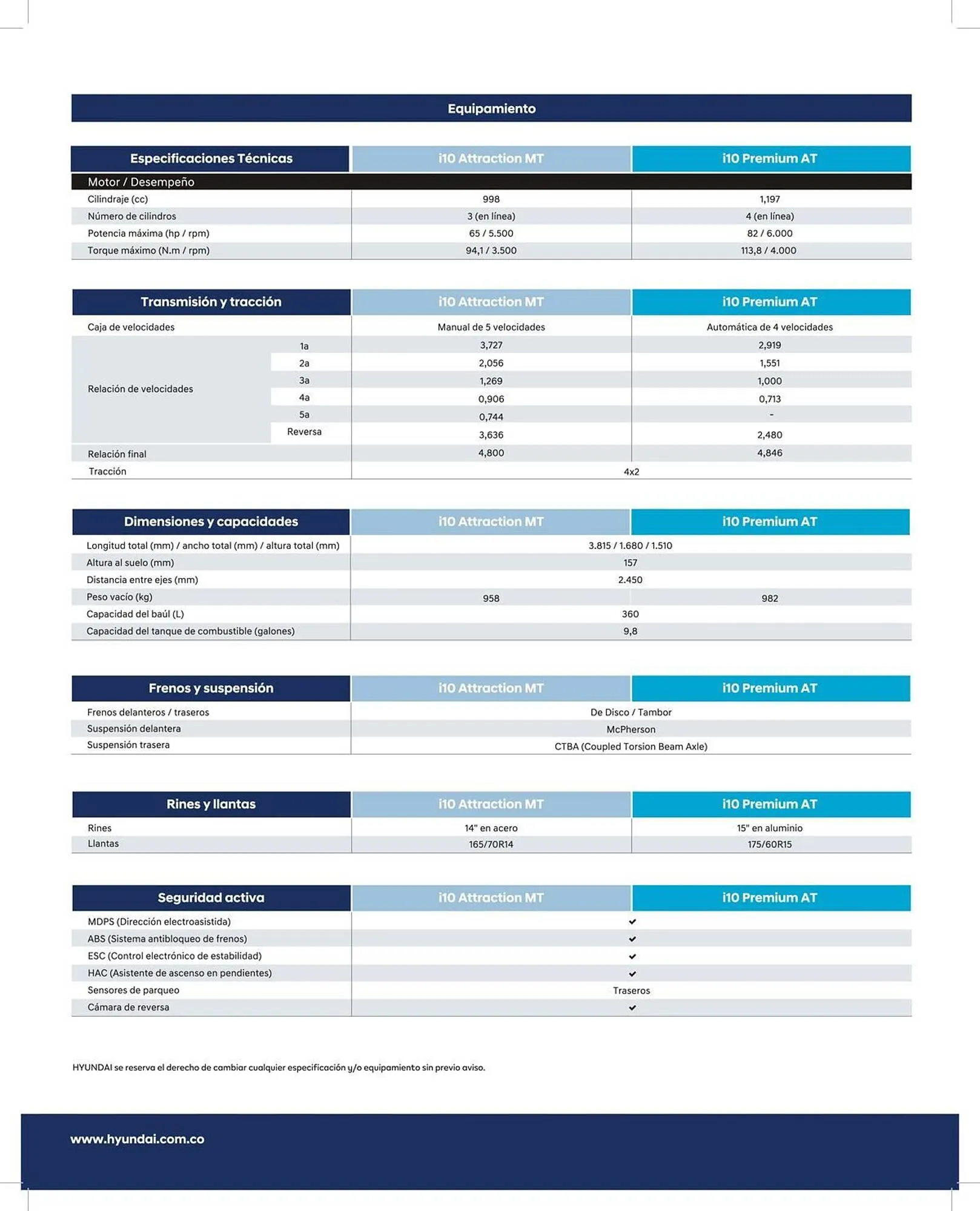 Catalogo de Catálogo Hyundai 26 de marzo al 9 de abril 2026 - Pag 3