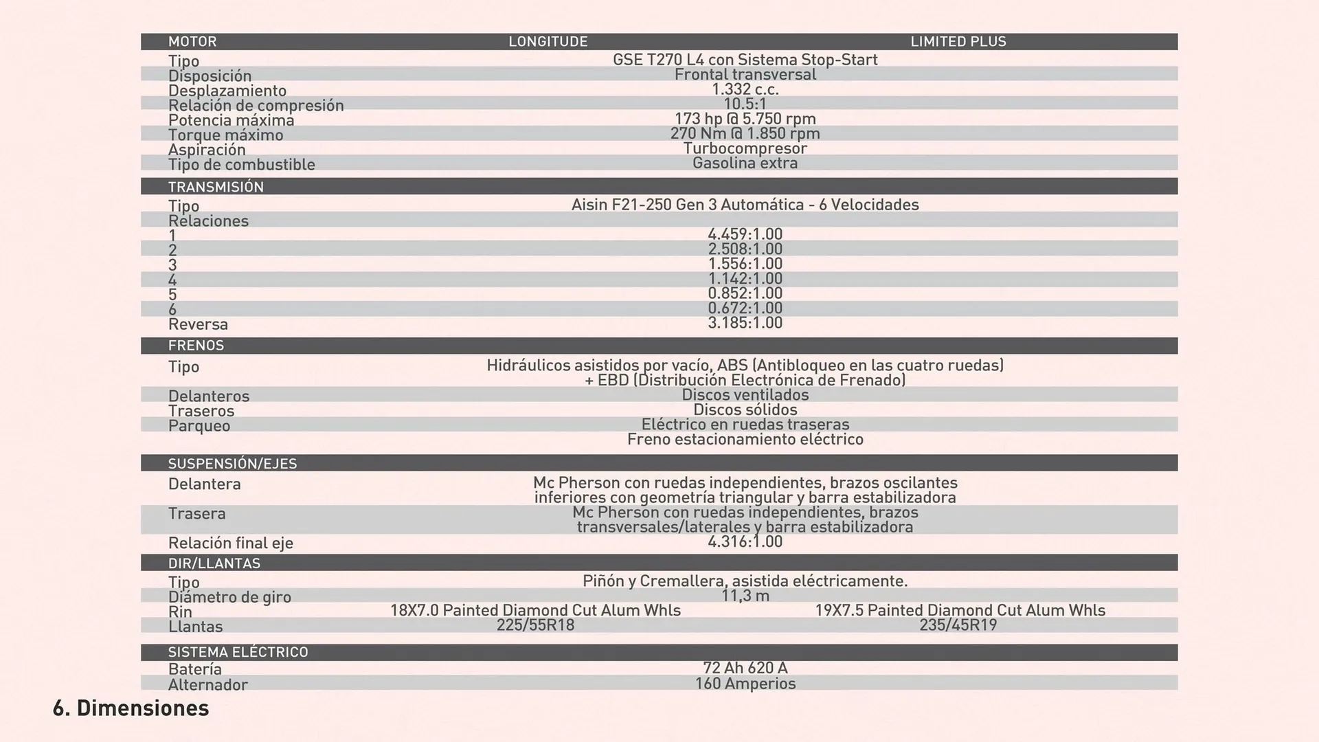 Catalogo de Catálogo Jeep 27 de enero al 31 de diciembre 2026 - Pag 28