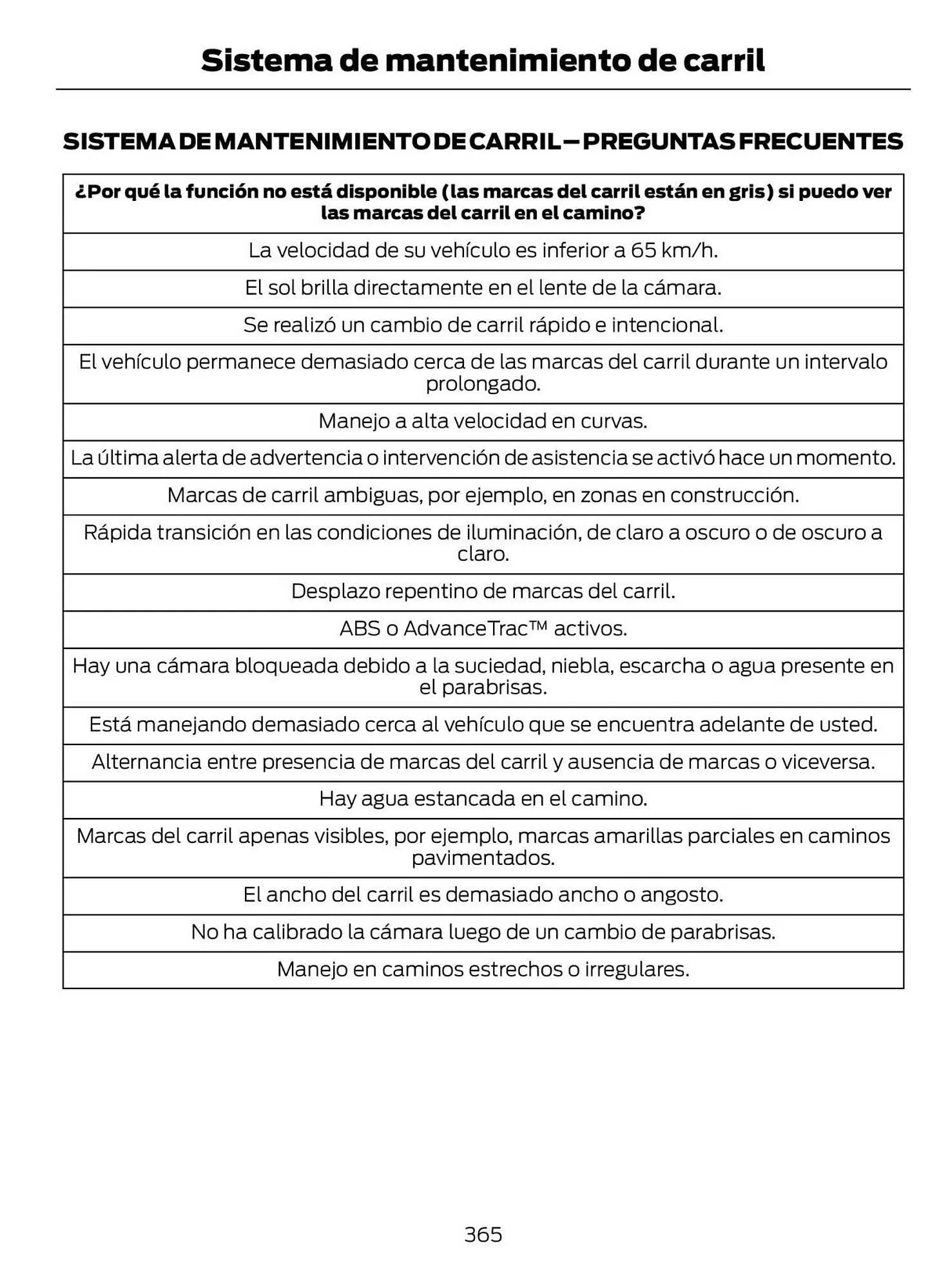 Catalogo de Catálogo Ford 29 de octubre al 29 de octubre 2025 - Pag 367