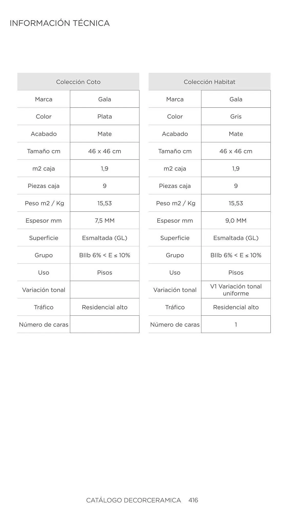Catalogo de Catálogo Decorceramica 6 de noviembre al 6 de mayo 2025 - Pag 416
