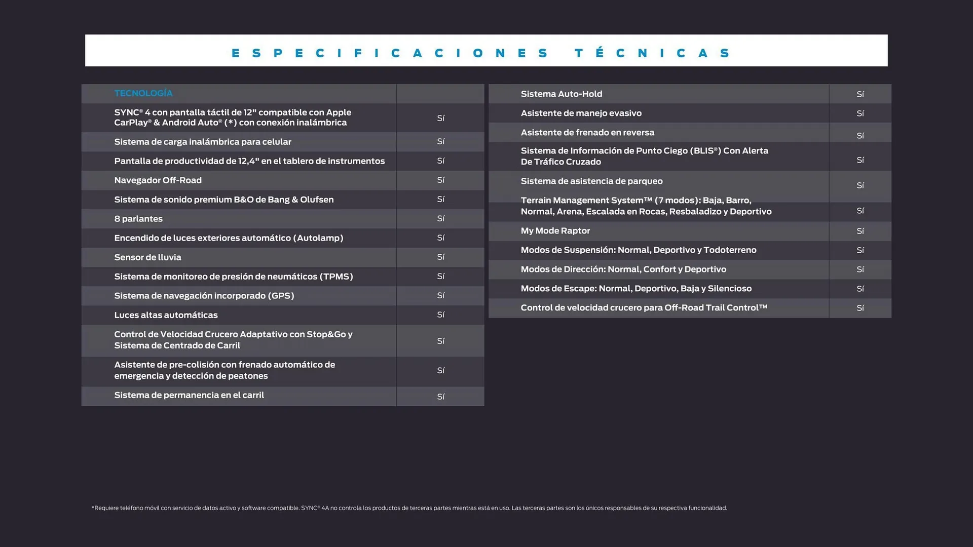 Catalogo de Catálogo Ford 29 de octubre al 29 de octubre 2025 - Pag 41