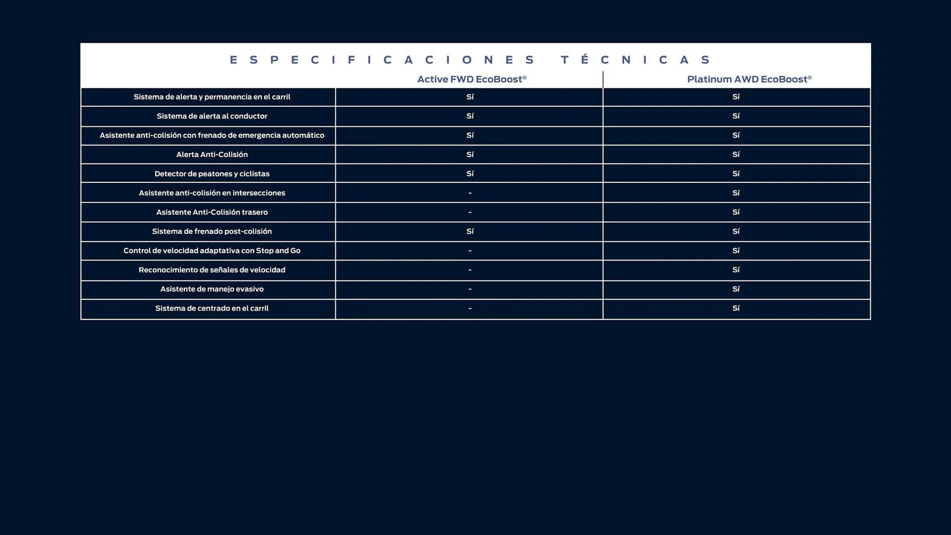Catalogo de Catálogo Ford 8 de abril al 30 de abril 2025 - Pag 36