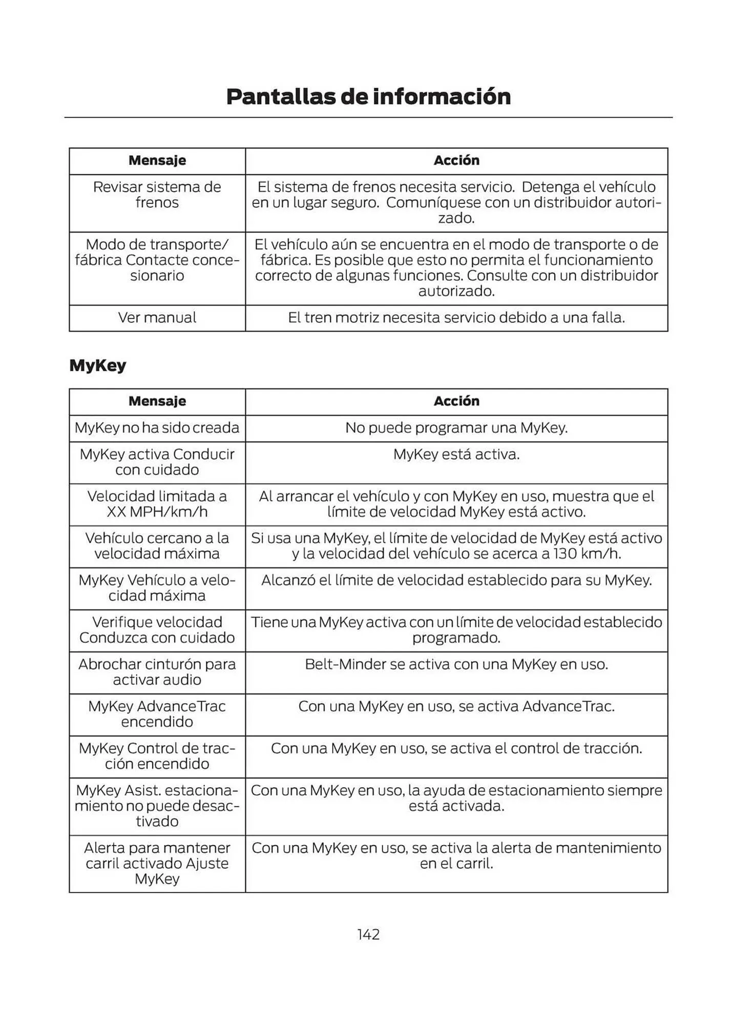 Catalogo de Catálogo Ford 29 de octubre al 29 de octubre 2025 - Pag 144