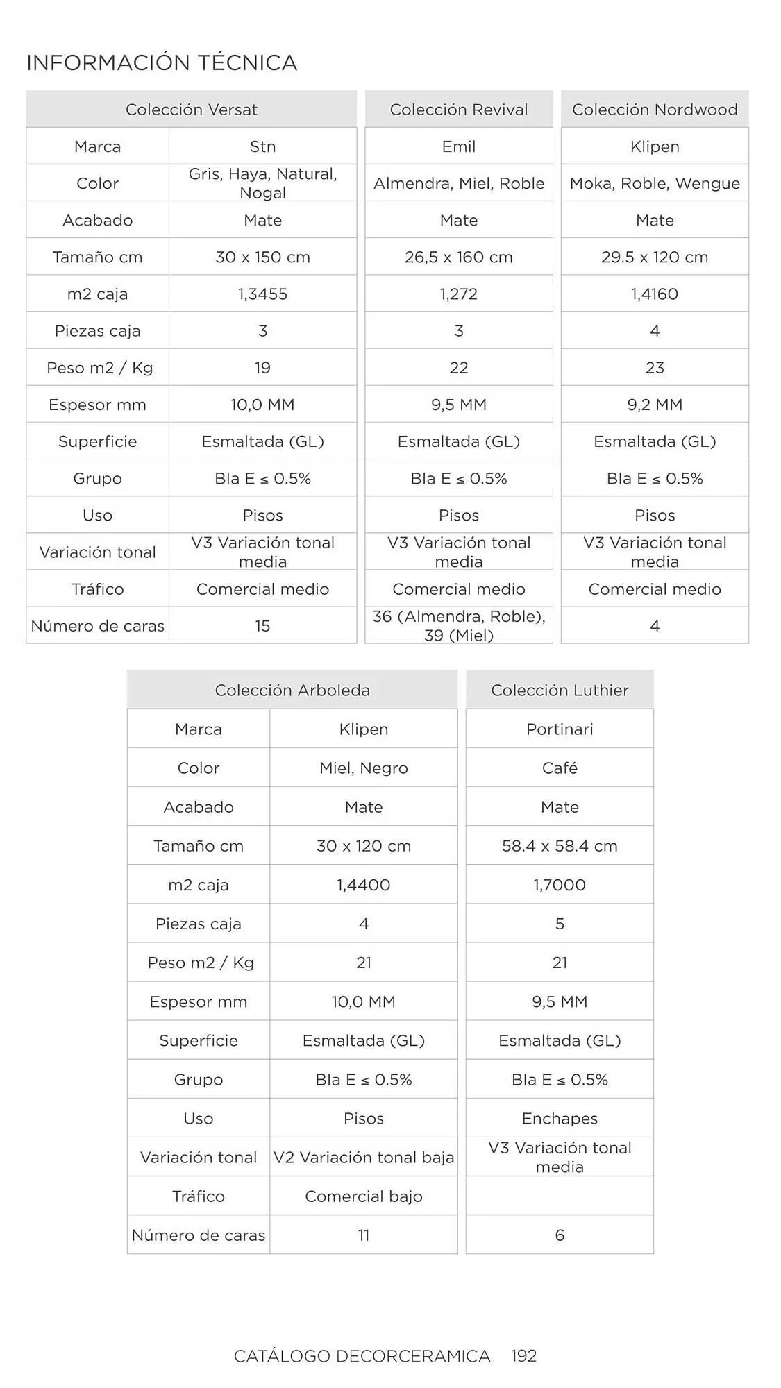 Catalogo de Catálogo Decorceramica 6 de noviembre al 6 de mayo 2025 - Pag 192