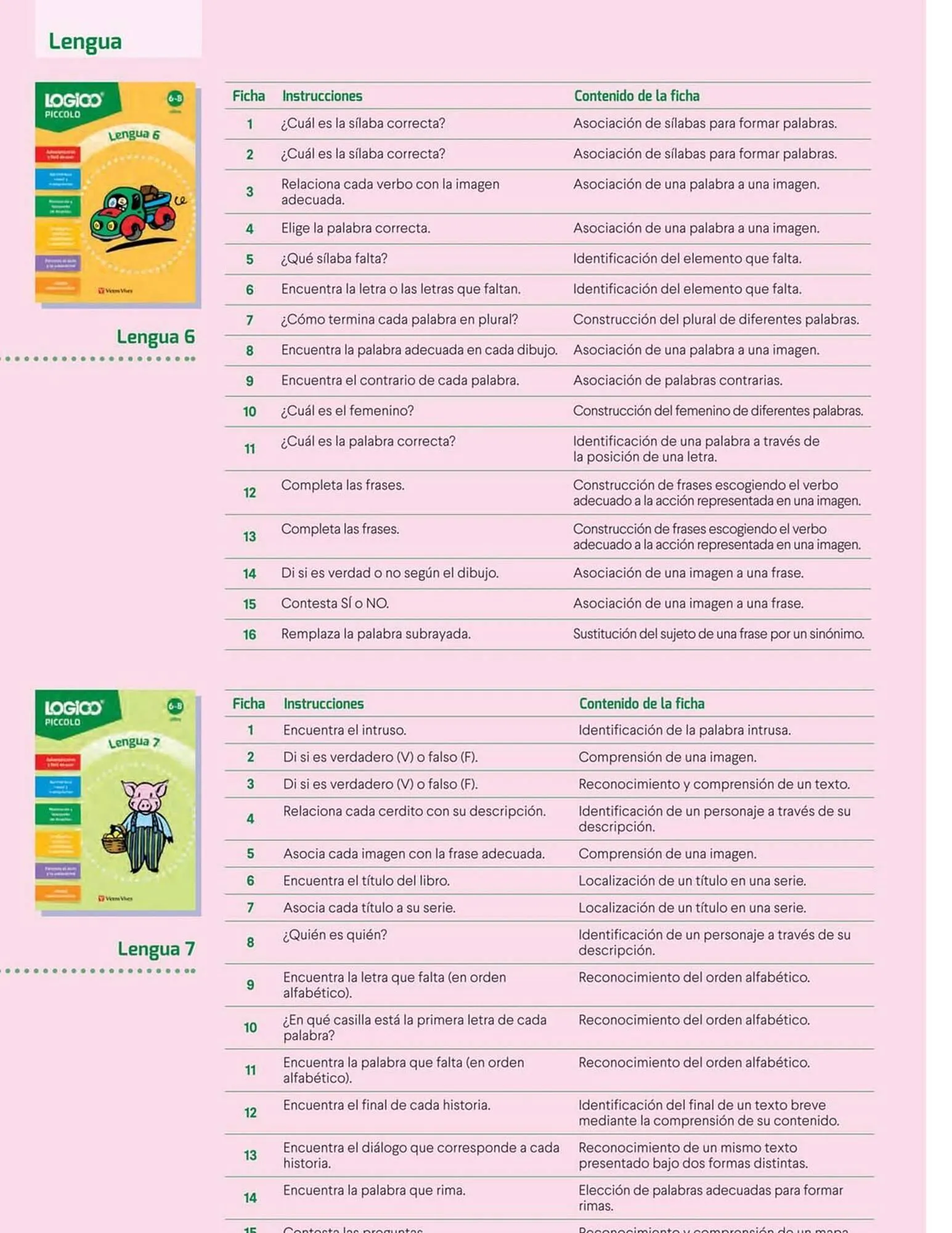 Catalogo de Catálogo Vicens Vives 26 de marzo al 19 de abril 2026 - Pag 22