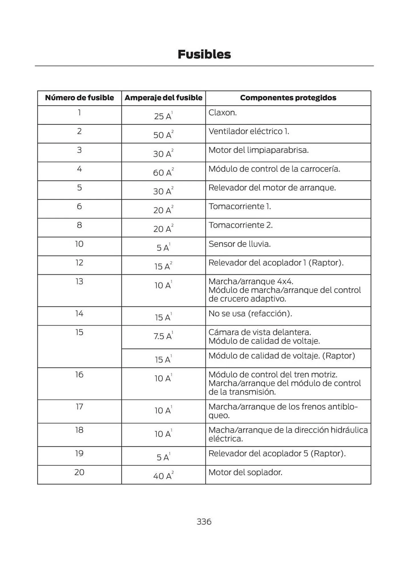 Catalogo de Catálogo Ford 29 de octubre al 29 de octubre 2025 - Pag 338