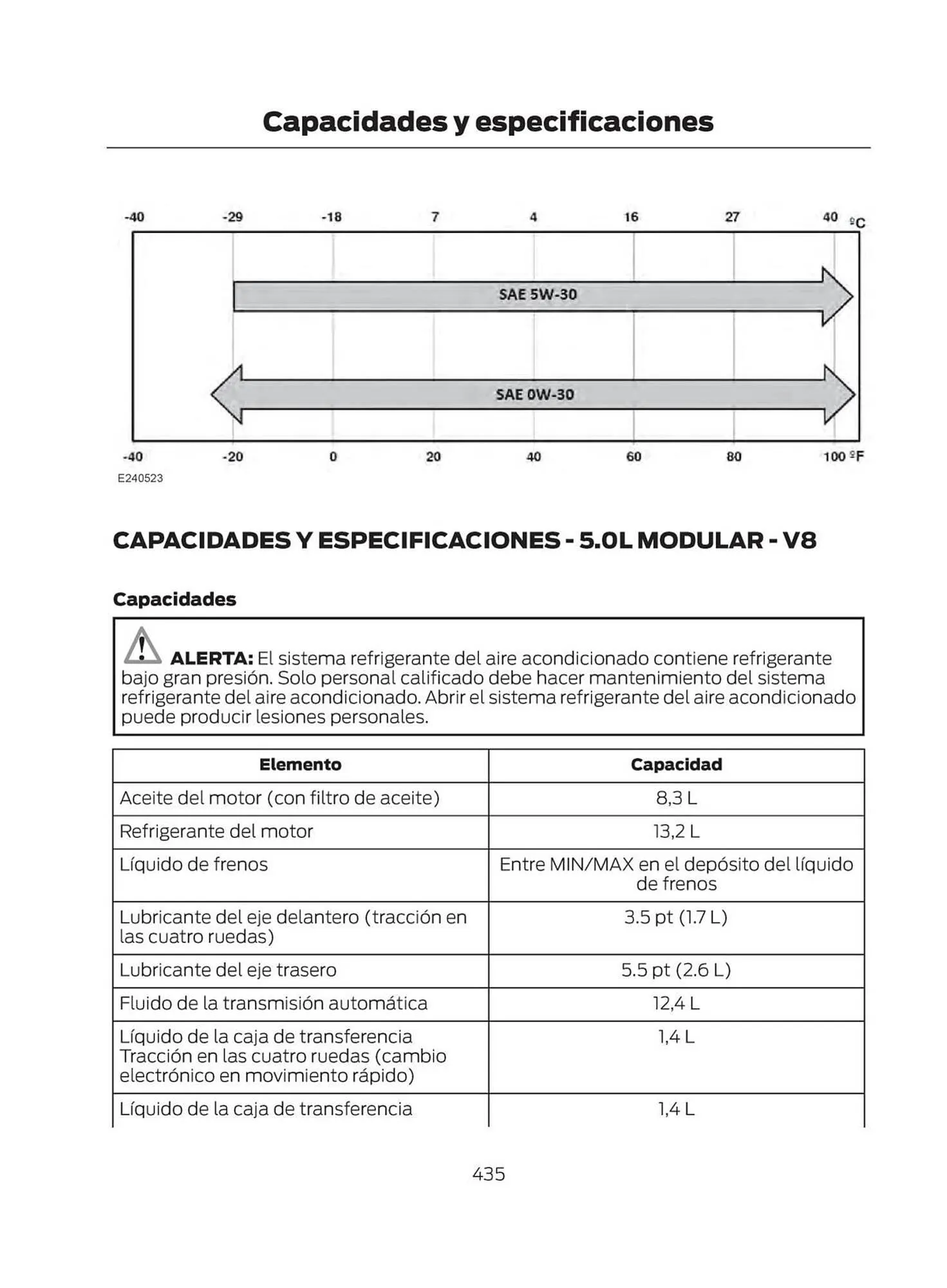 Catalogo de Catálogo Ford 29 de octubre al 29 de octubre 2025 - Pag 437