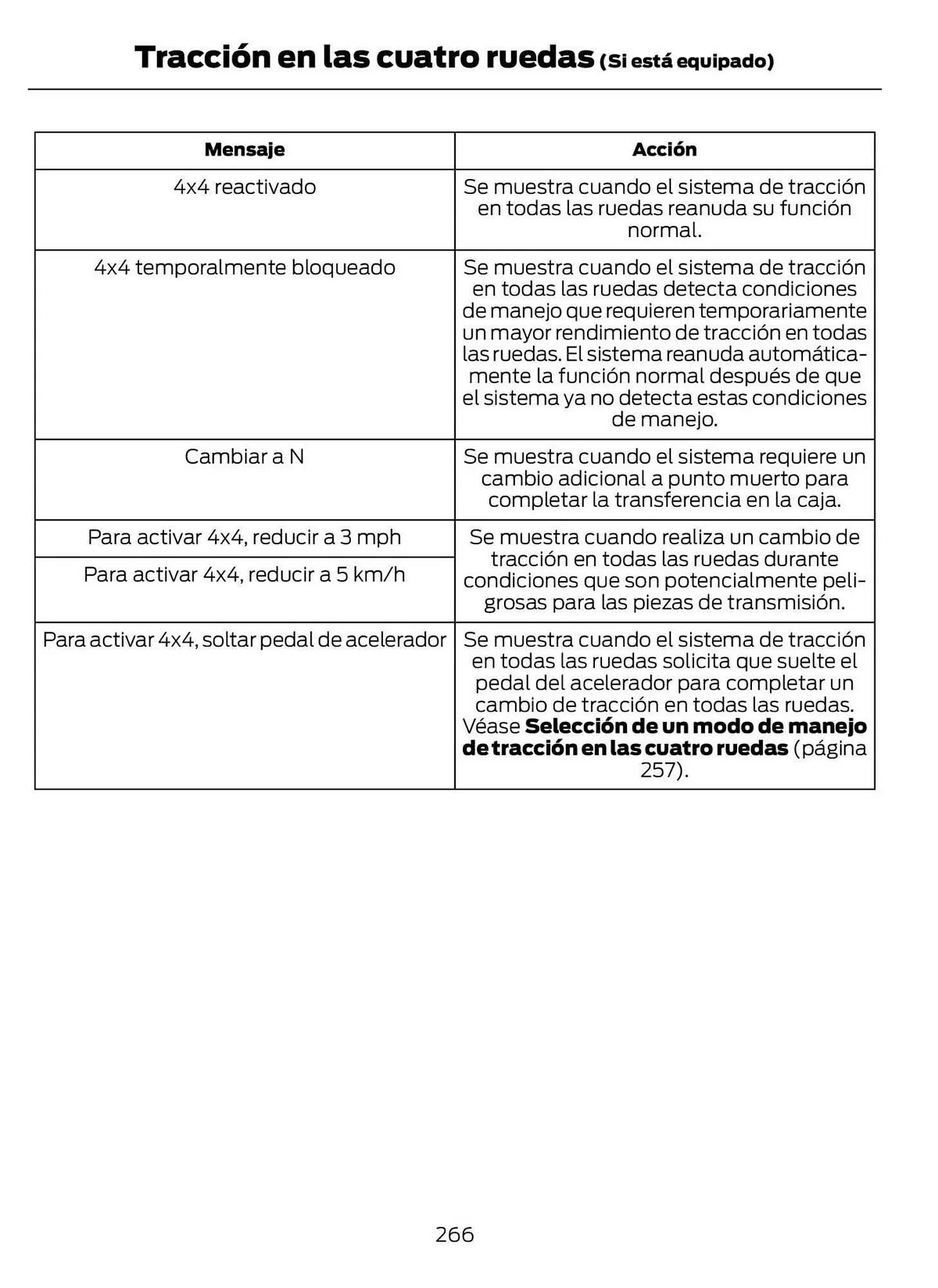 Catalogo de Catálogo Ford 29 de octubre al 29 de octubre 2025 - Pag 268