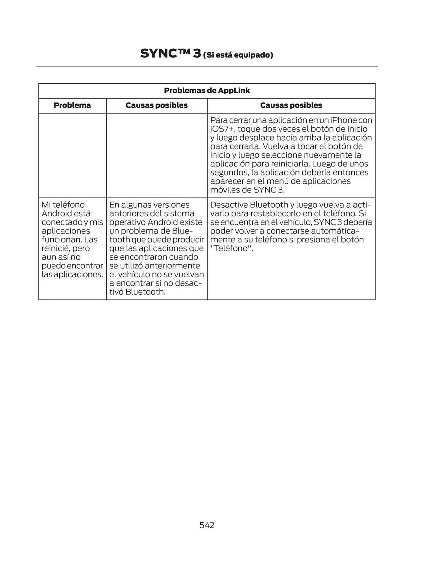 Catalogo de Catálogo Ford 29 de octubre al 29 de octubre 2025 - Pag 544