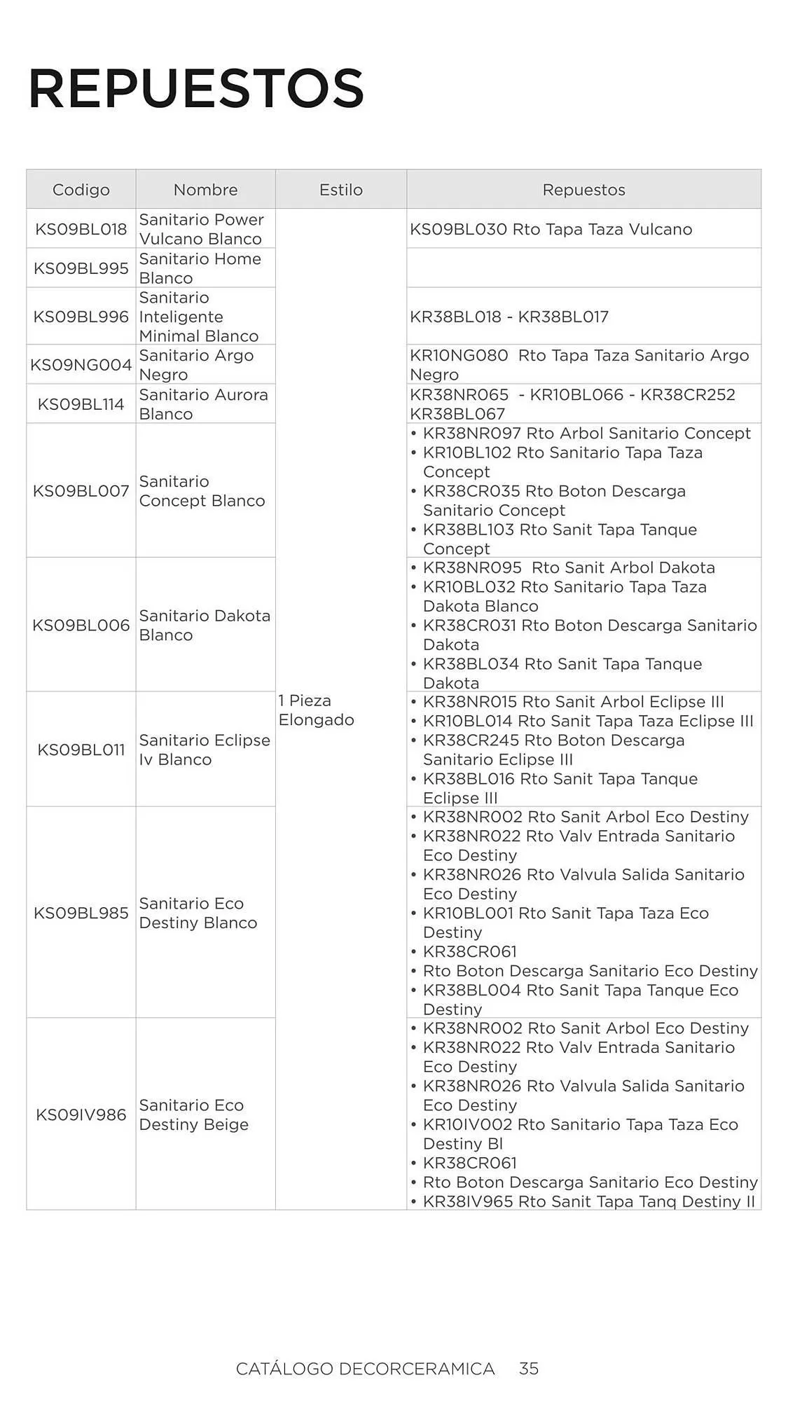 Catalogo de Catálogo Decorceramica 6 de noviembre al 6 de mayo 2025 - Pag 35