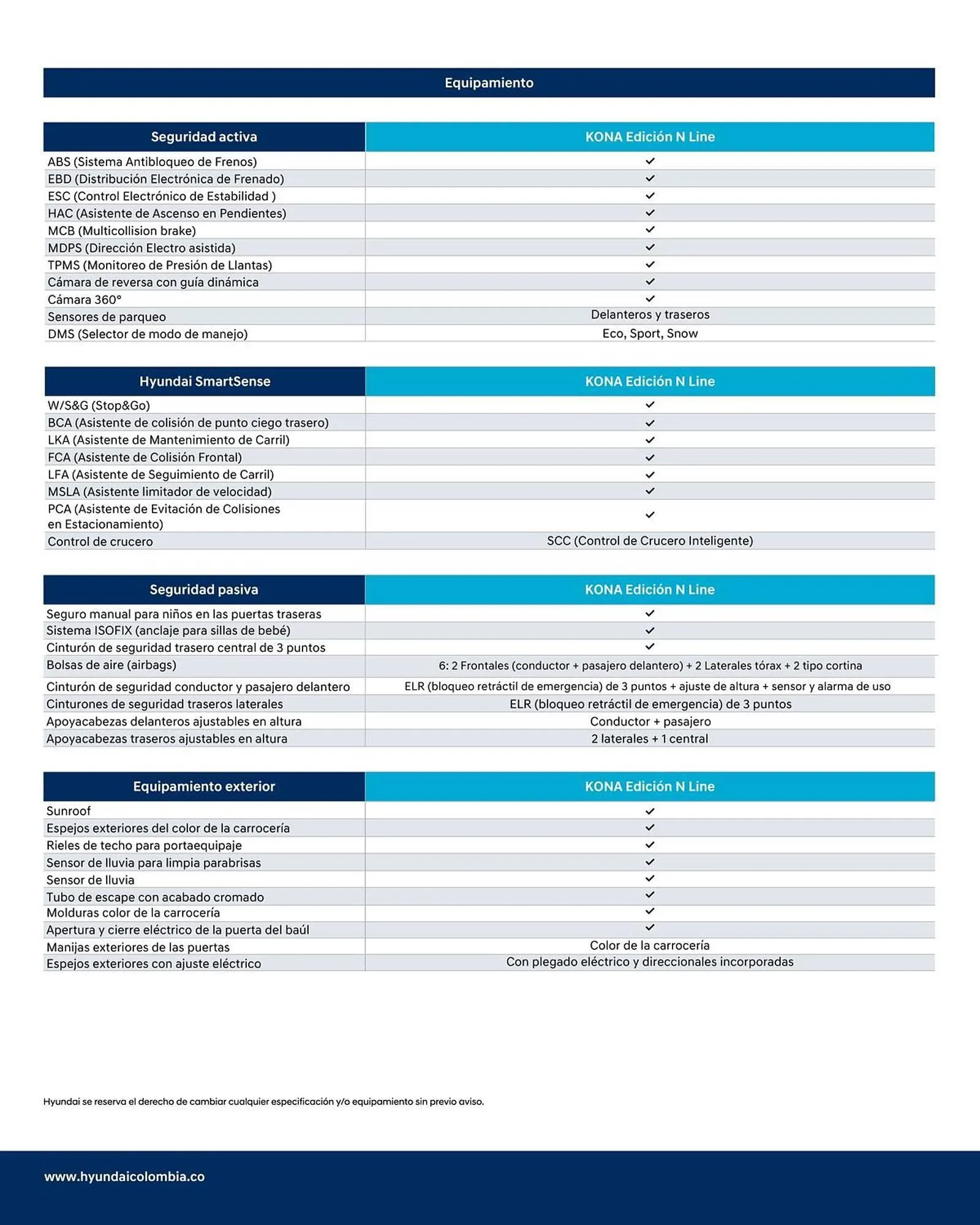 Catalogo de Catálogo Hyundai 10 de marzo al 31 de marzo 2025 - Pag 4