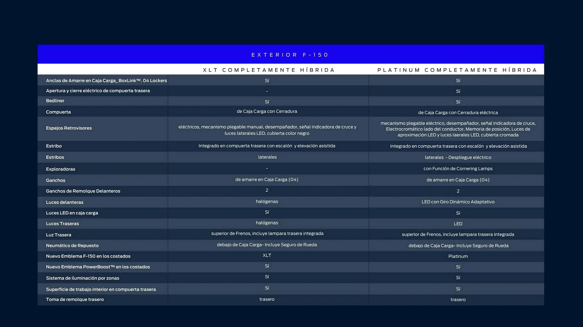 Catalogo de Catálogo Ford 29 de octubre al 29 de octubre 2025 - Pag 55
