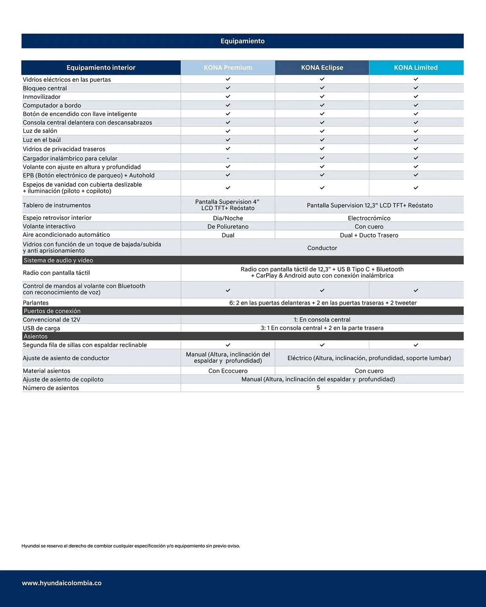 Catalogo de Catálogo Hyundai 24 de mayo al 24 de mayo 2025 - Pag 5