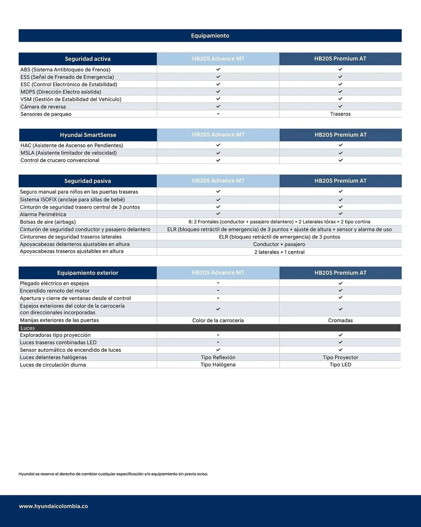 Catalogo de Catálogo Hyundai 10 de marzo al 31 de marzo 2025 - Pag 4