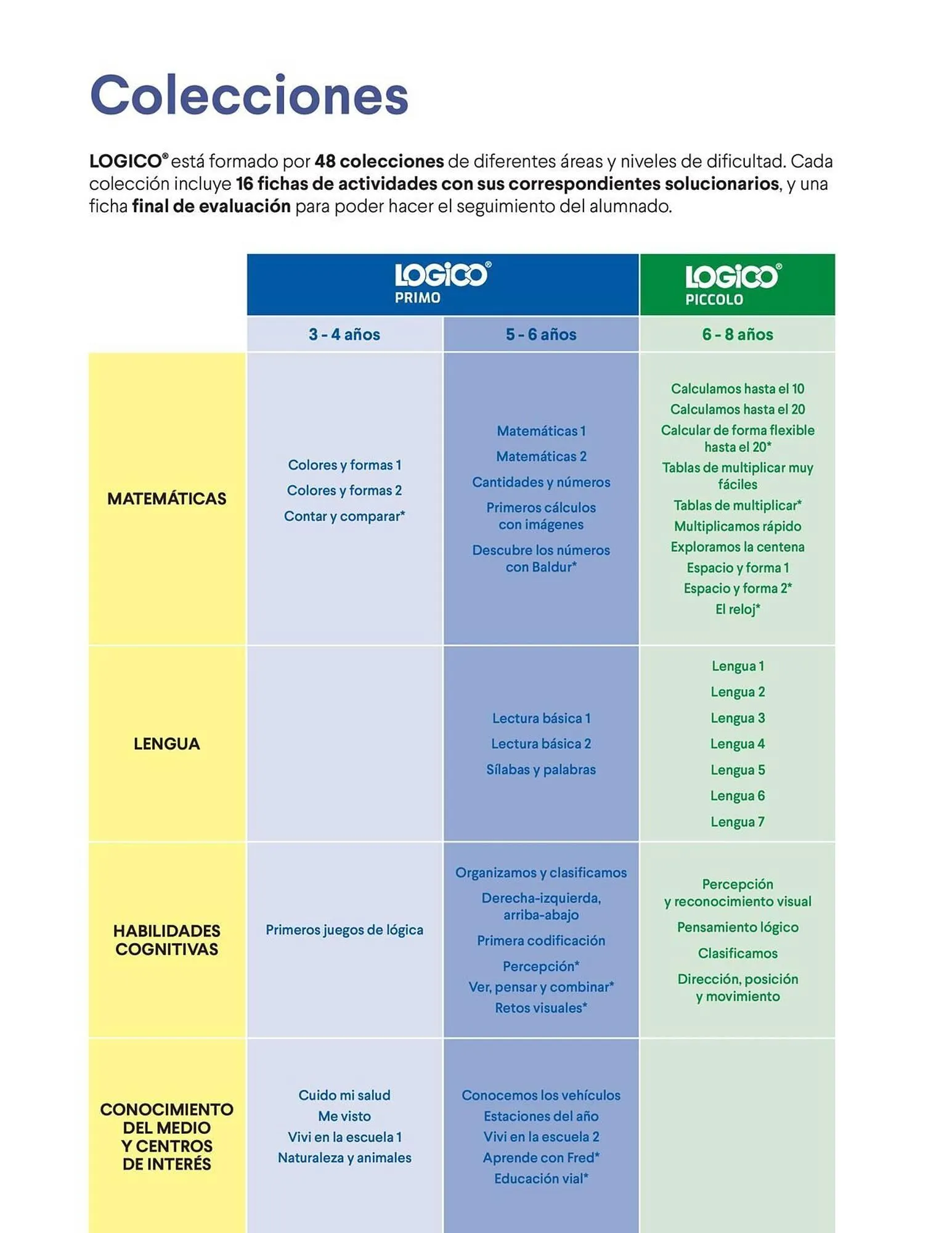 Catalogo de Catálogo Vicens Vives 26 de marzo al 19 de abril 2026 - Pag 5