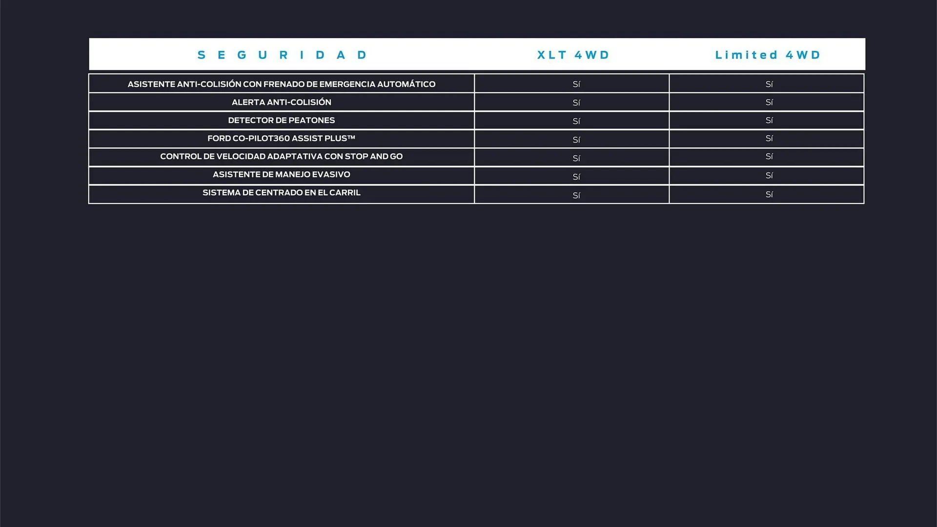 Catalogo de Catálogo Ford 29 de octubre al 29 de octubre 2025 - Pag 35