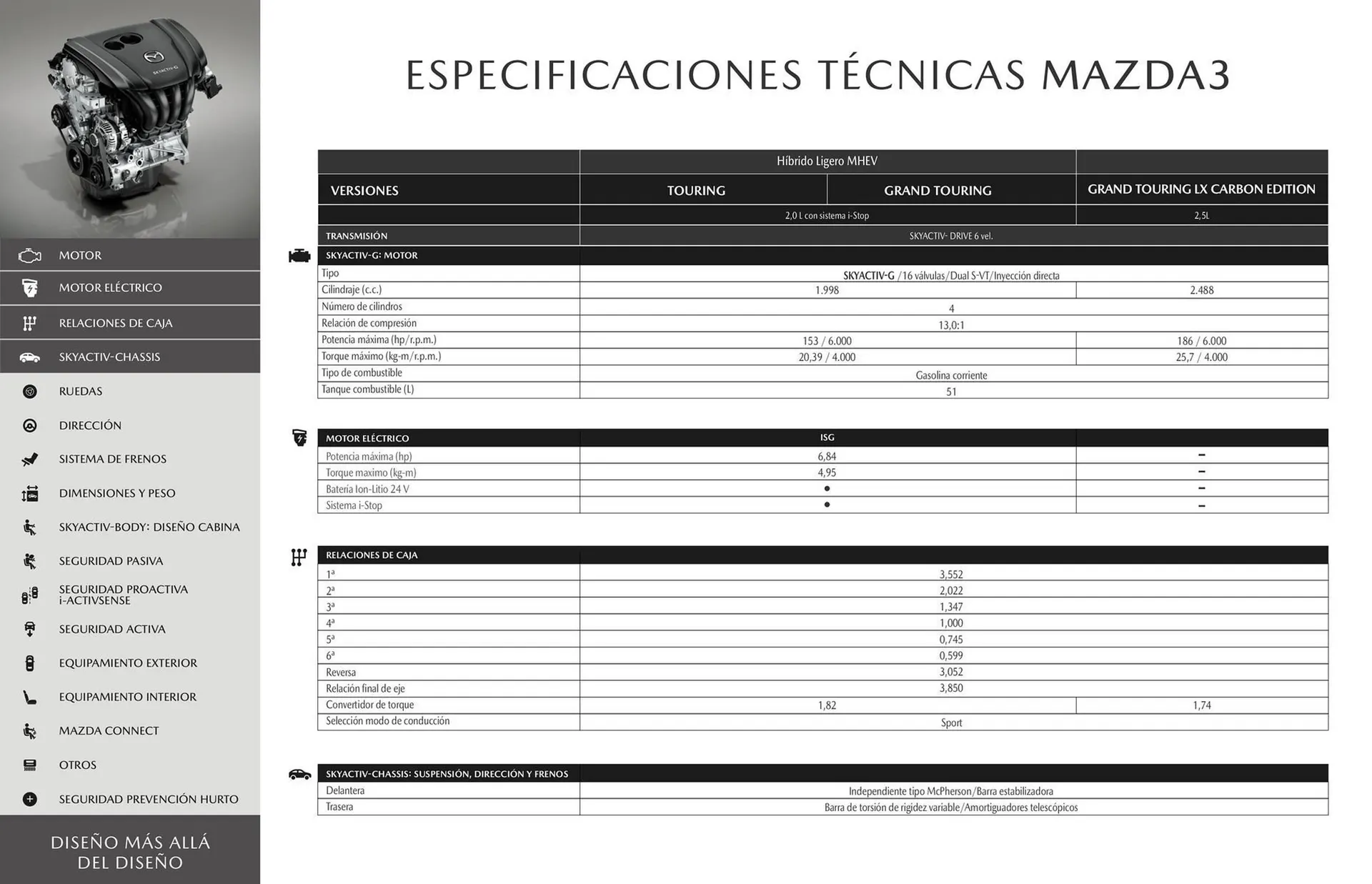 Catalogo de Catálogo Mazda 16 de octubre al 16 de octubre 2025 - Pag 15