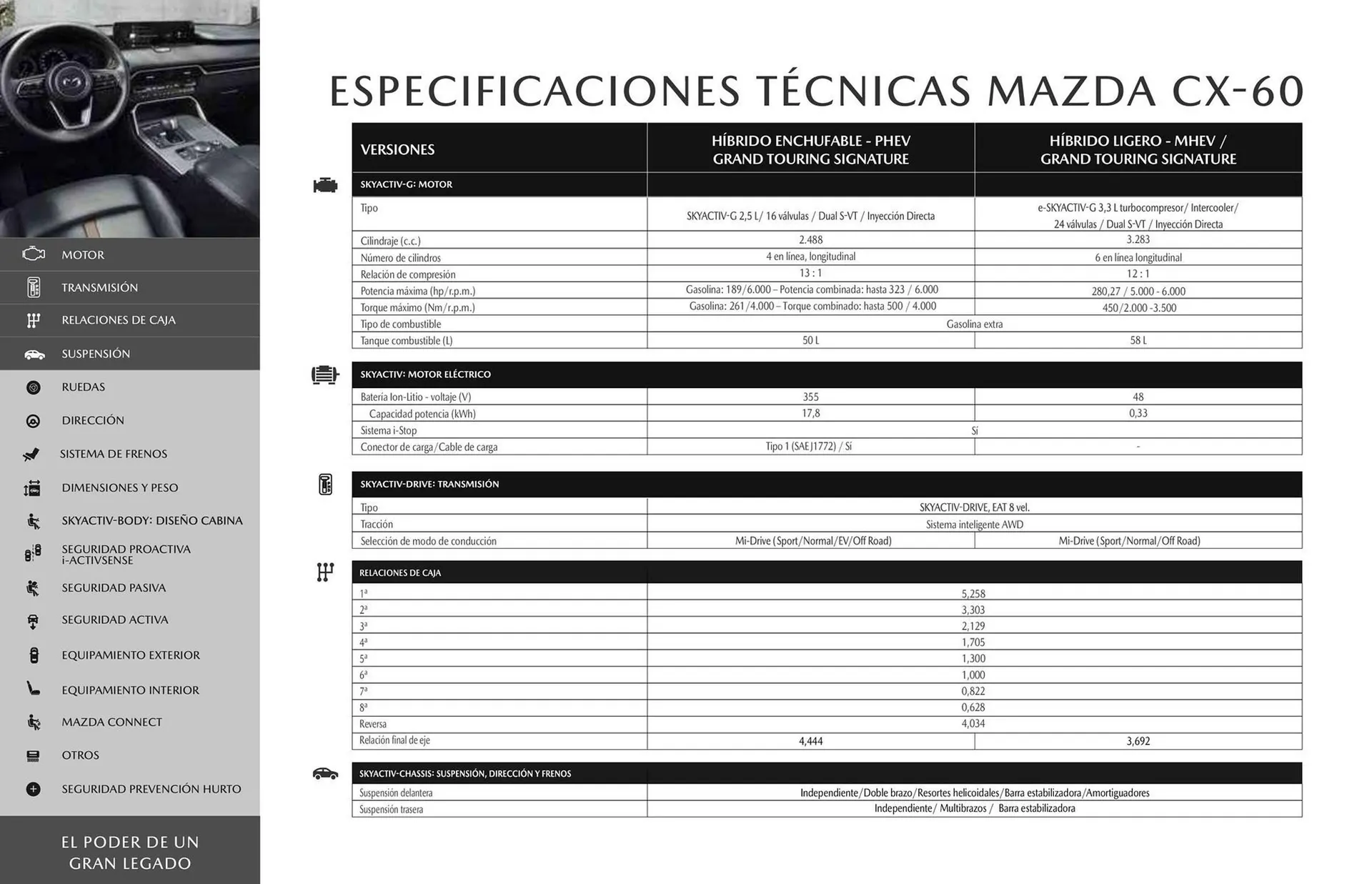 Catalogo de Catálogo Mazda 22 de enero al 22 de marzo 2027 - Pag 17