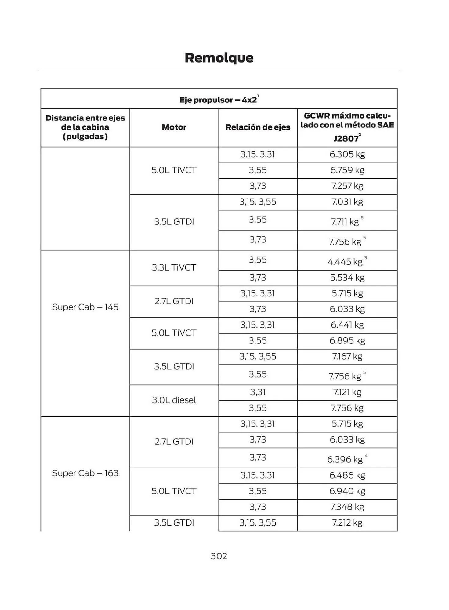 Catalogo de Catálogo Ford 29 de octubre al 29 de octubre 2025 - Pag 304