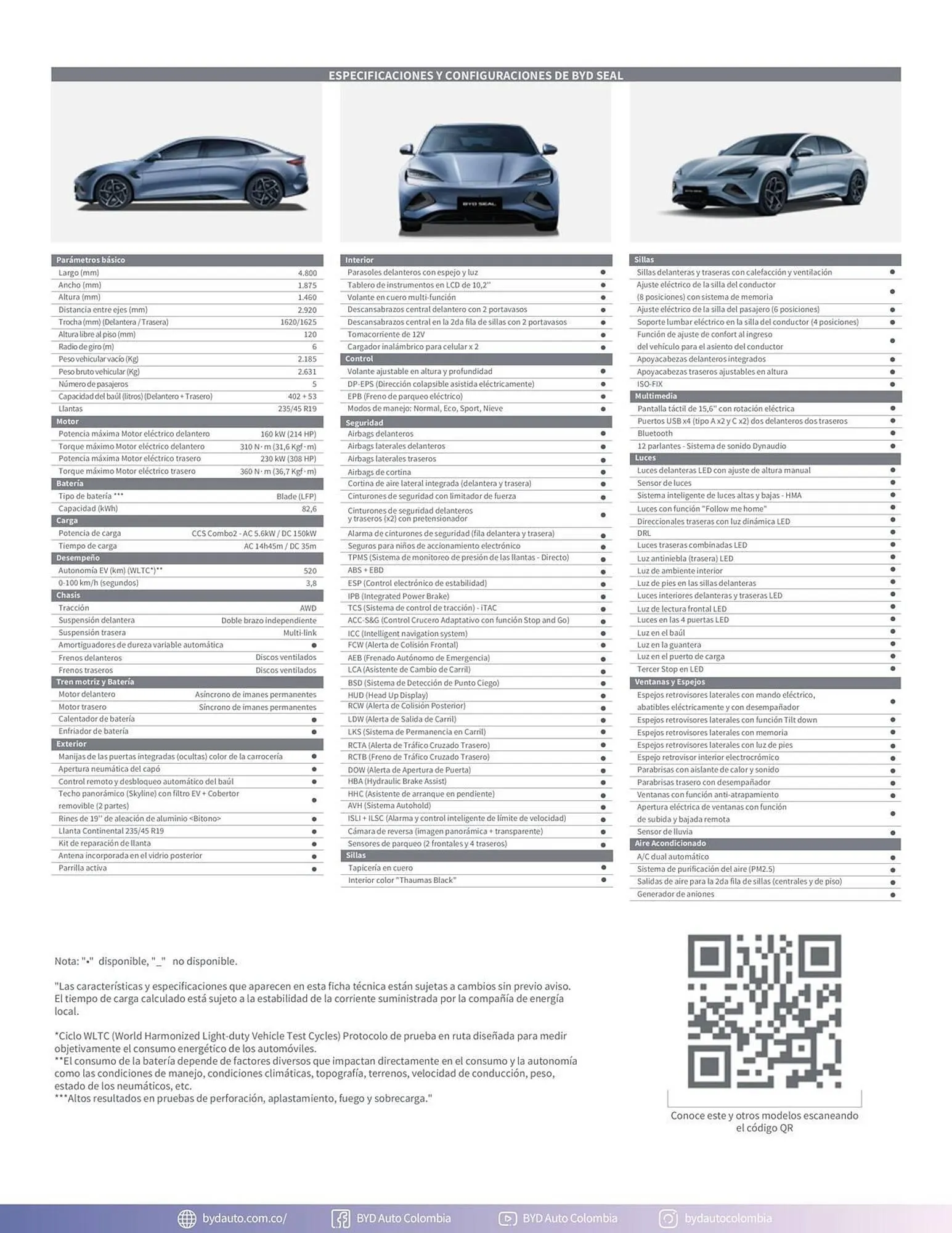 Catalogo de Catálogo Motorysa 1 de julio al 1 de julio 2026 - Pag 2