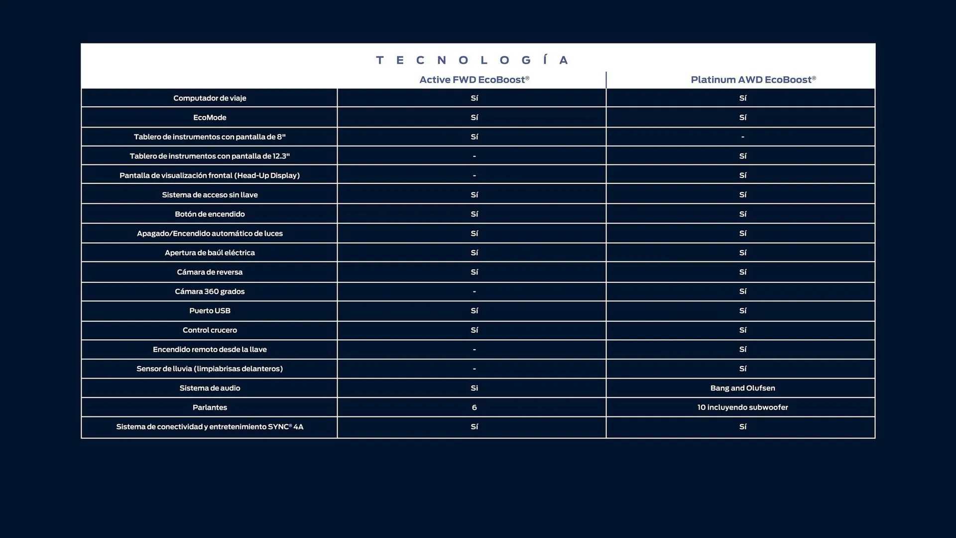 Catalogo de Catálogo Ford 8 de abril al 30 de abril 2025 - Pag 33