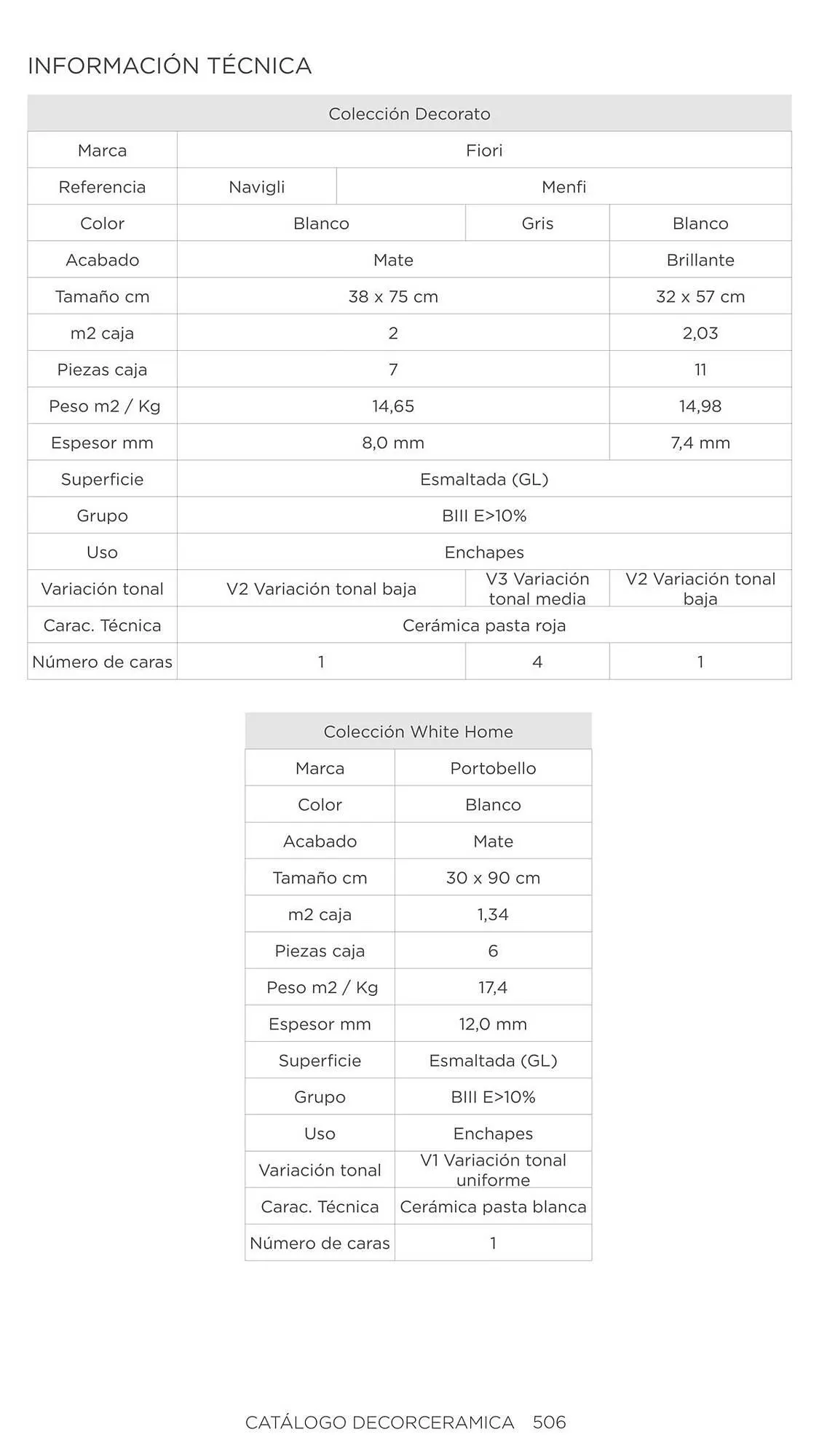 Catalogo de Catálogo Decorceramica 6 de noviembre al 6 de mayo 2025 - Pag 506