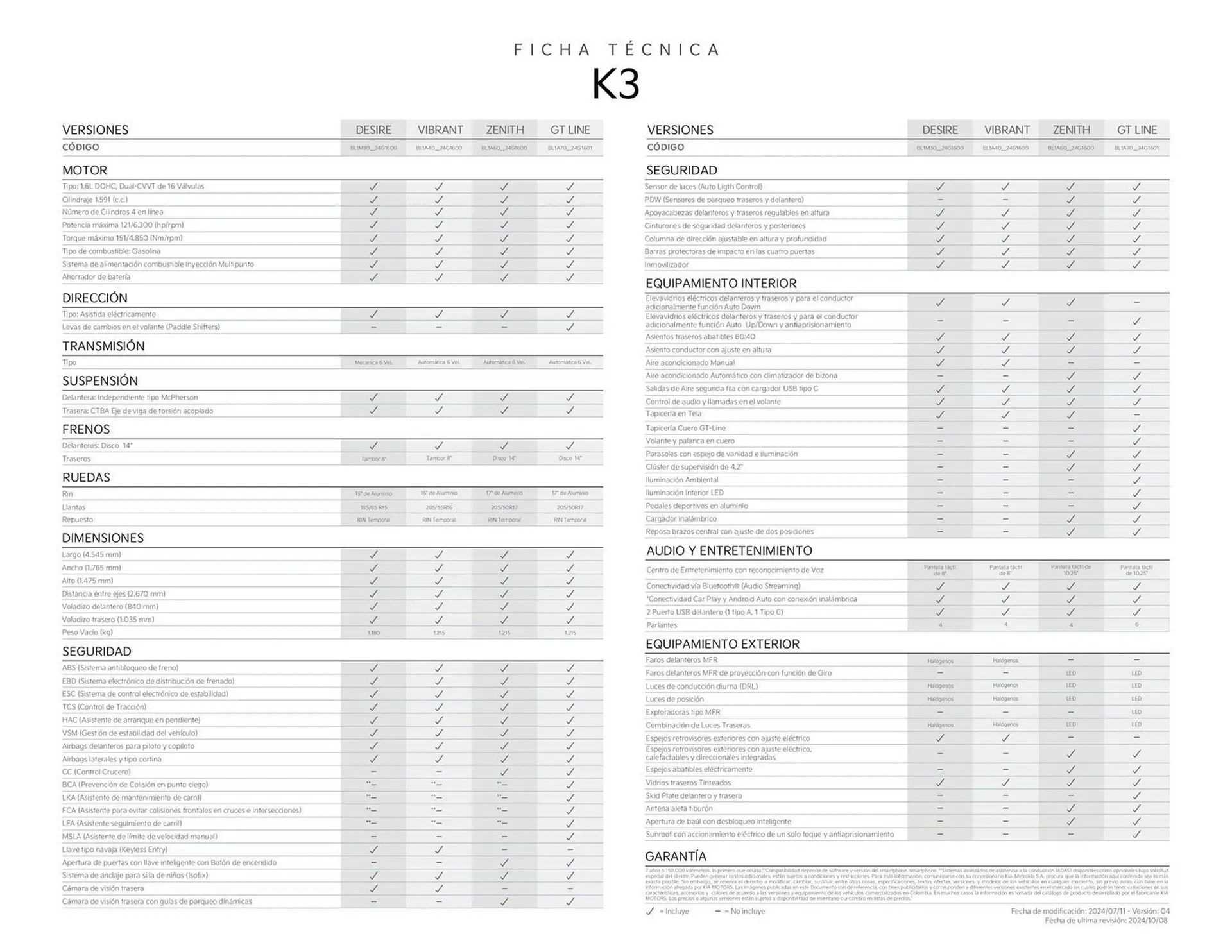 Catalogo de Catálogo KIA 22 de octubre al 22 de octubre 2025 - Pag 2