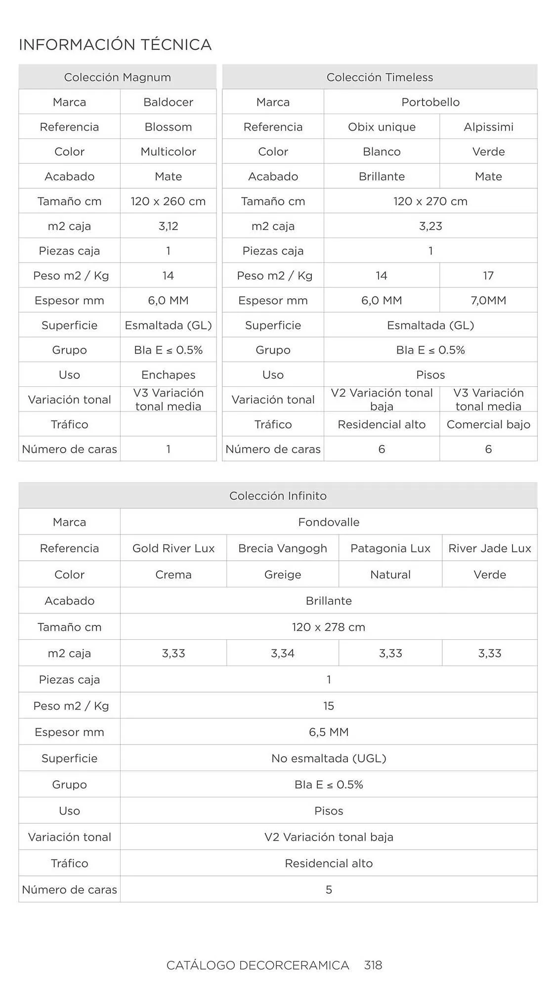 Catalogo de Catálogo Decorceramica 6 de noviembre al 6 de mayo 2025 - Pag 318