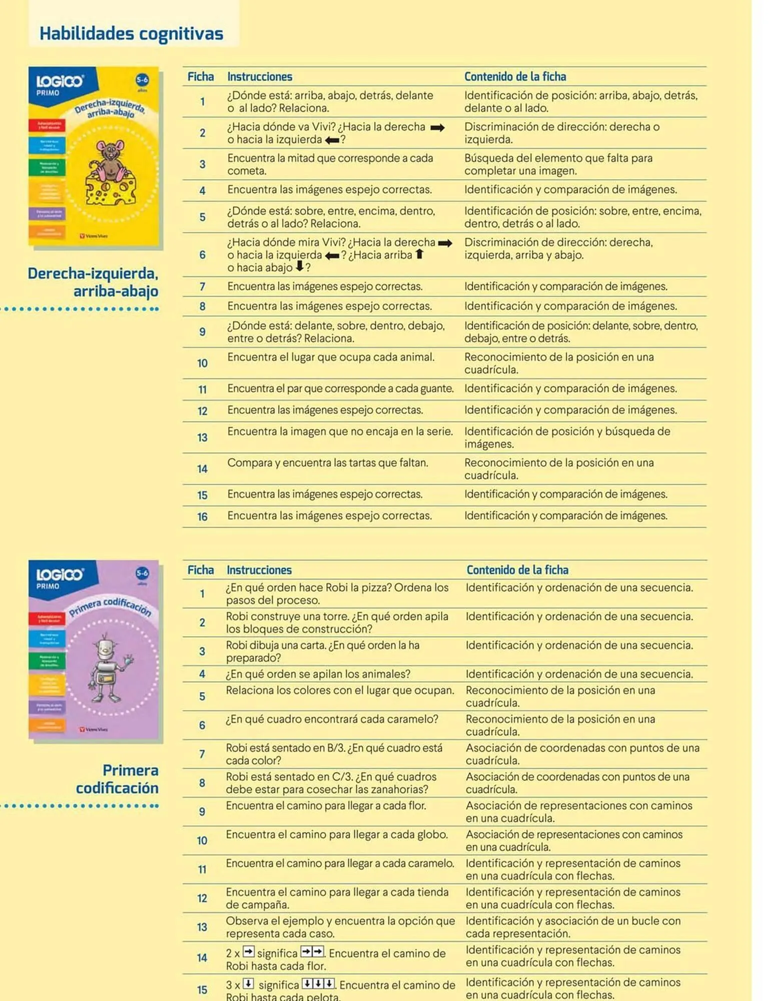 Catalogo de Catálogo Vicens Vives 26 de marzo al 19 de abril 2026 - Pag 24