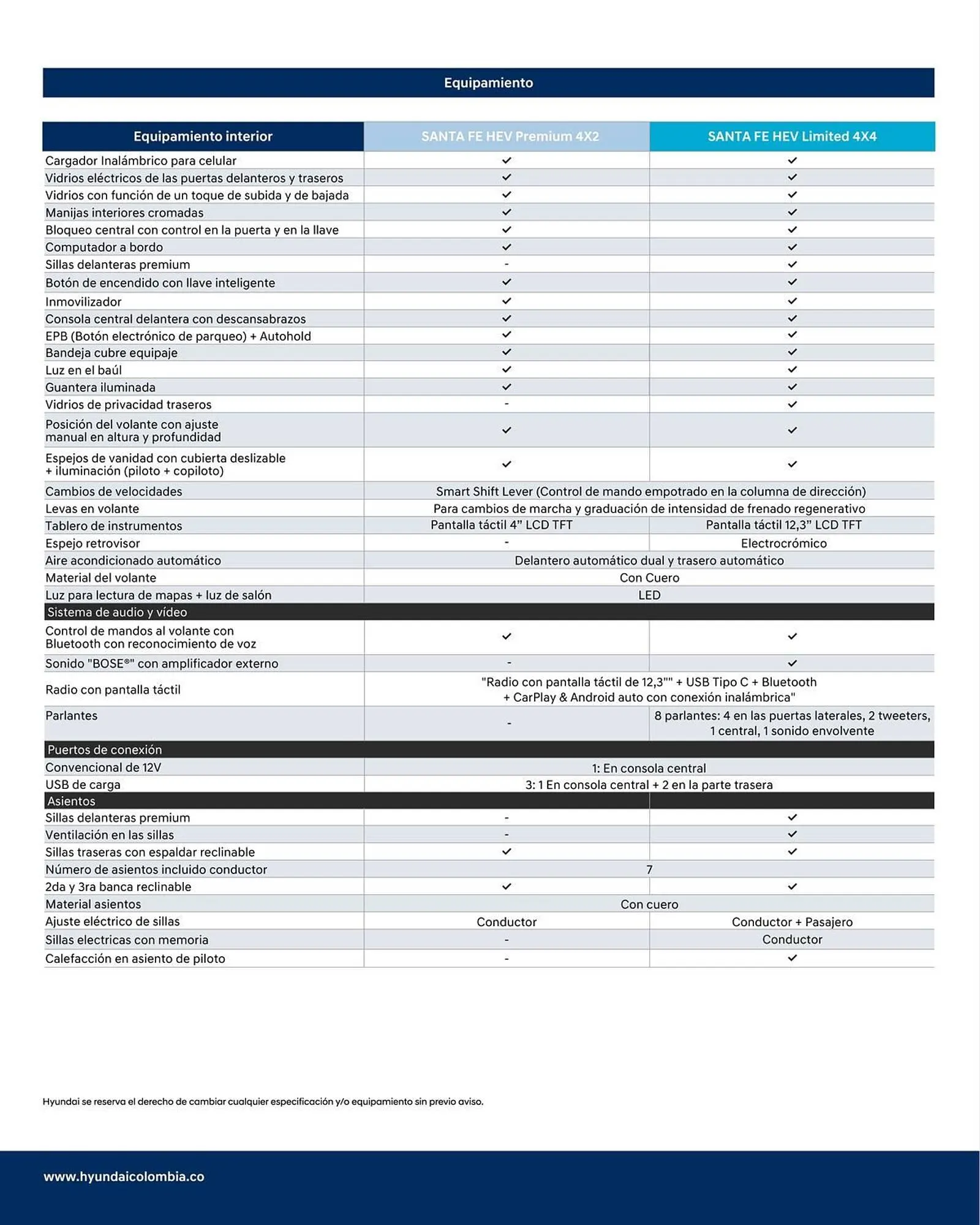Catalogo de Catálogo Hyundai 10 de septiembre al 10 de septiembre 2025 - Pag 6