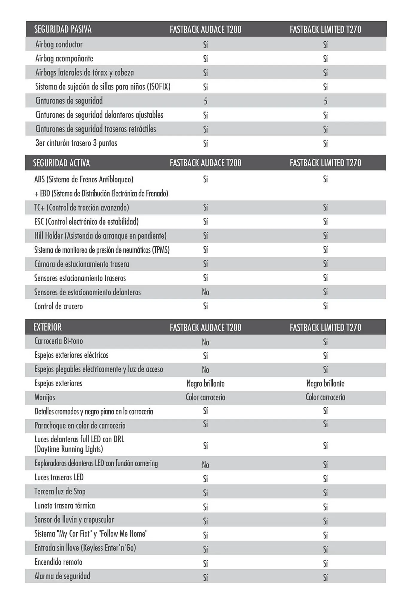 Catalogo de Catálogo Fiat 31 de octubre al 31 de octubre 2025 - Pag 4