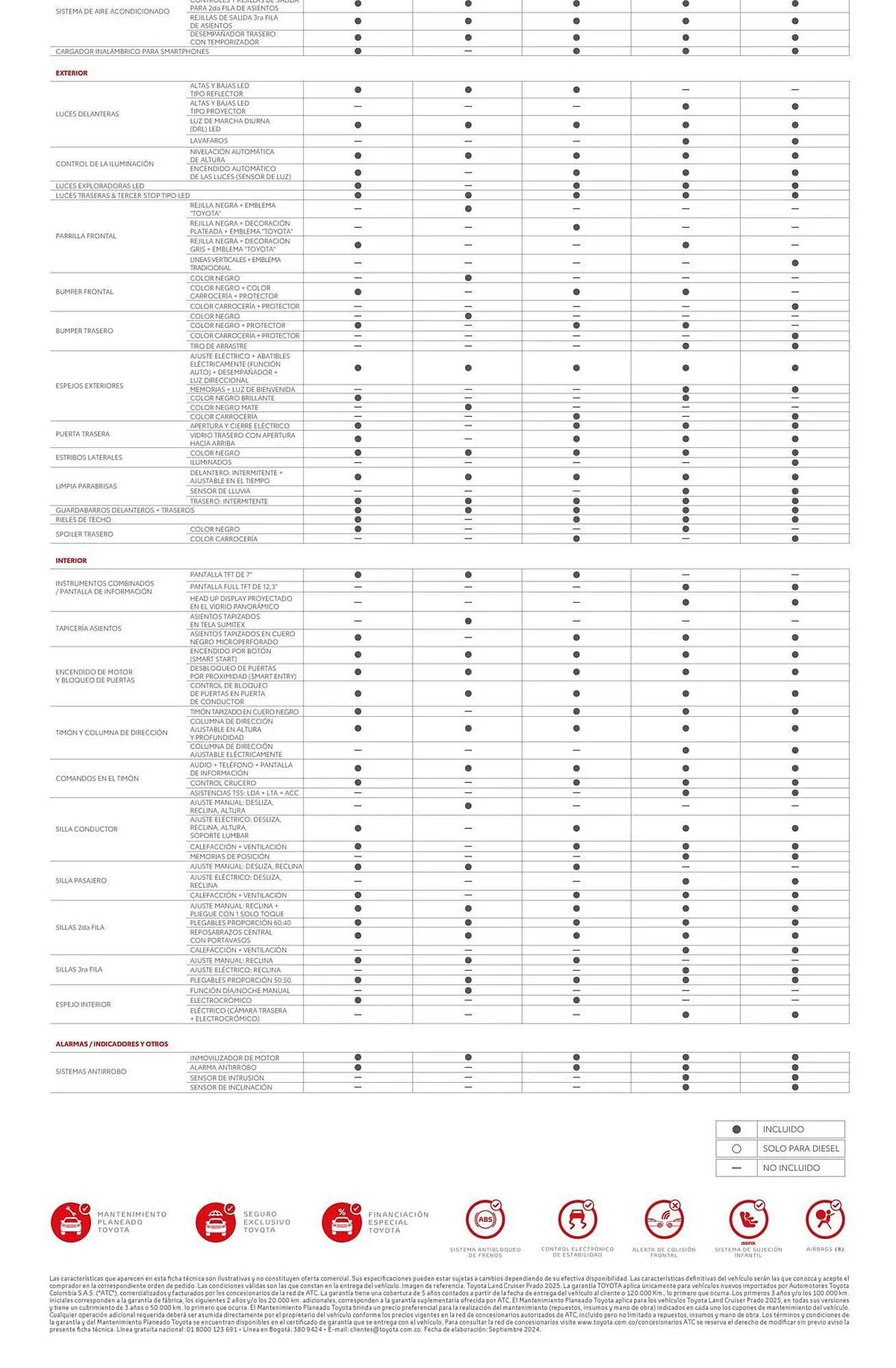 Catalogo de Catálogo Toyota 30 de abril al 31 de diciembre 2025 - Pag 3