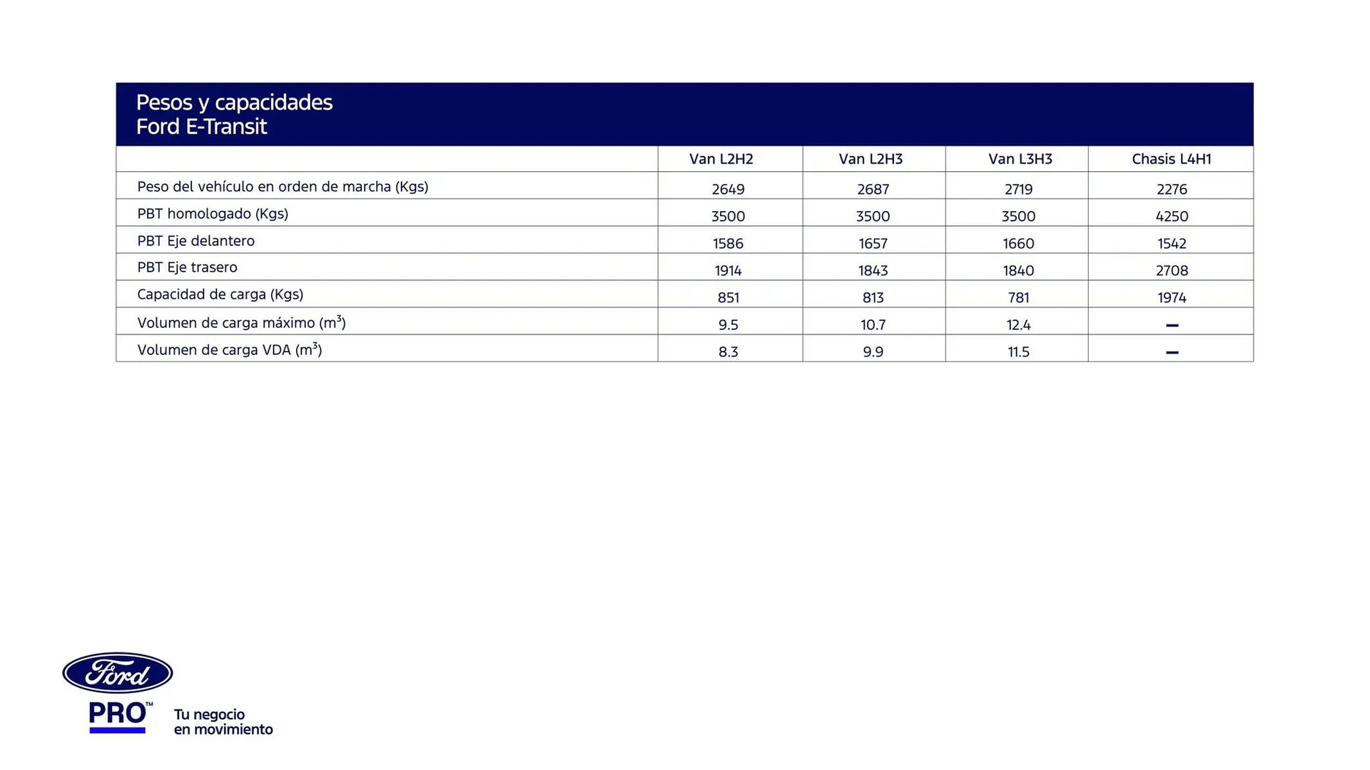 Catalogo de Catálogo Ford 30 de abril al 31 de diciembre 2025 - Pag 25