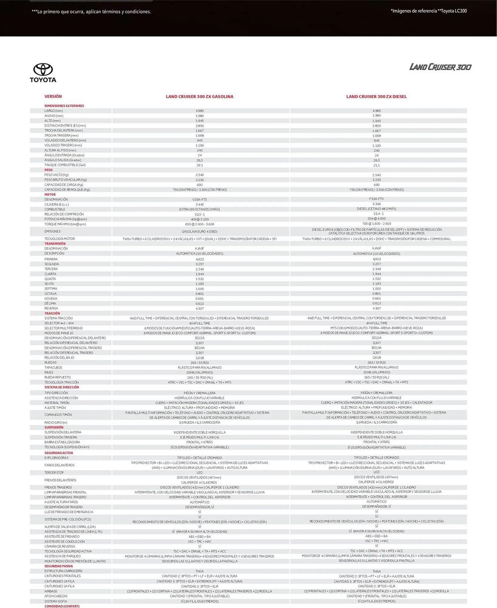 Catalogo de Catálogo Toyota 30 de abril al 31 de diciembre 2025 - Pag 2
