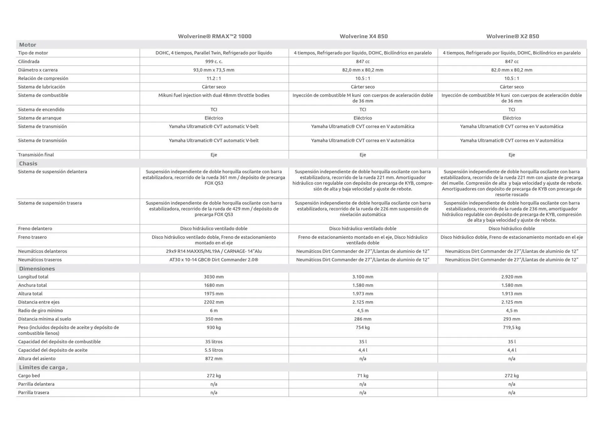 Catalogo de Catálogo Yamaha 5 de octubre al 5 de octubre 2024 - Pag 33