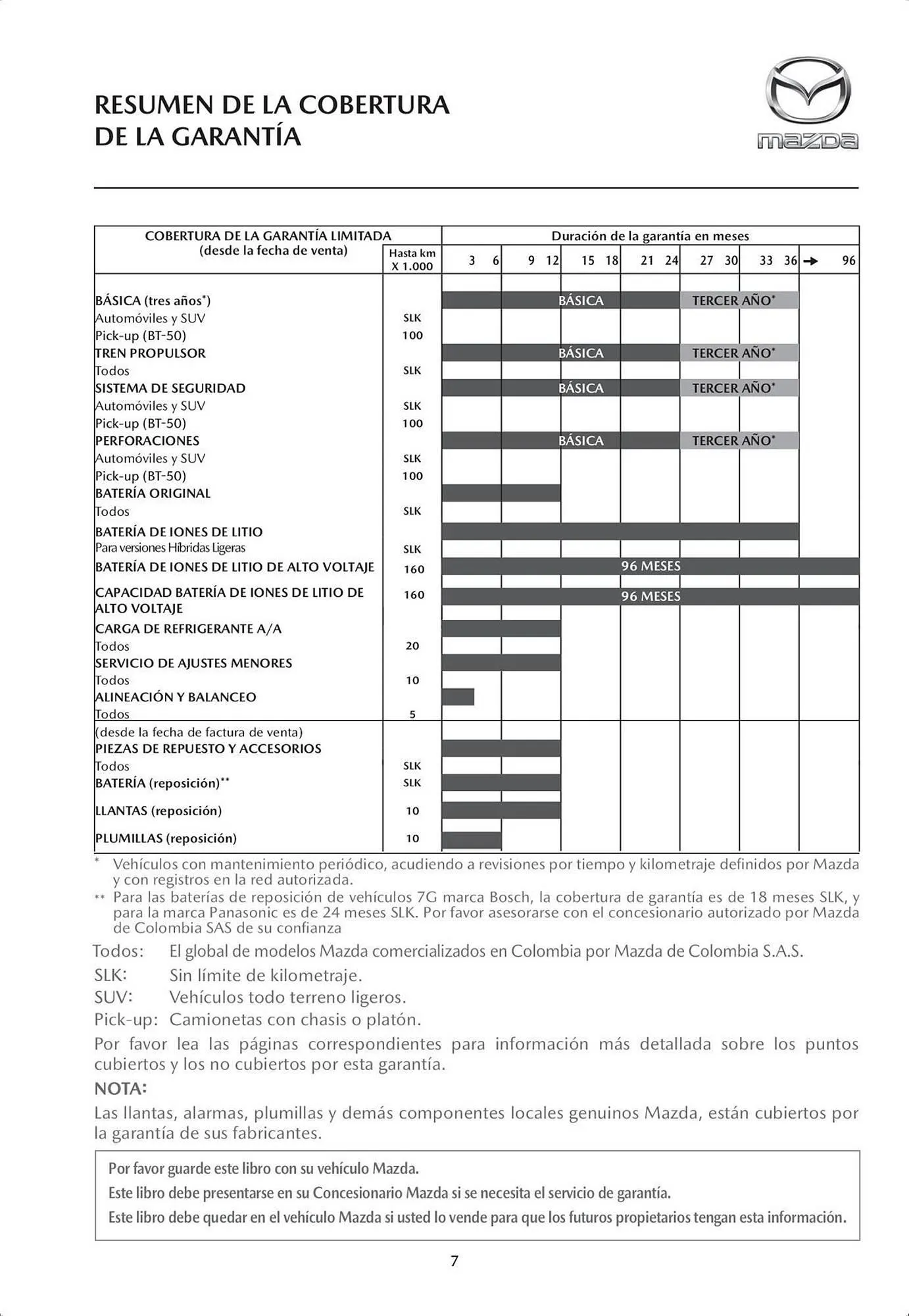 Catalogo de Catálogo Mazda 4 de octubre al 4 de octubre 2024 - Pag 9